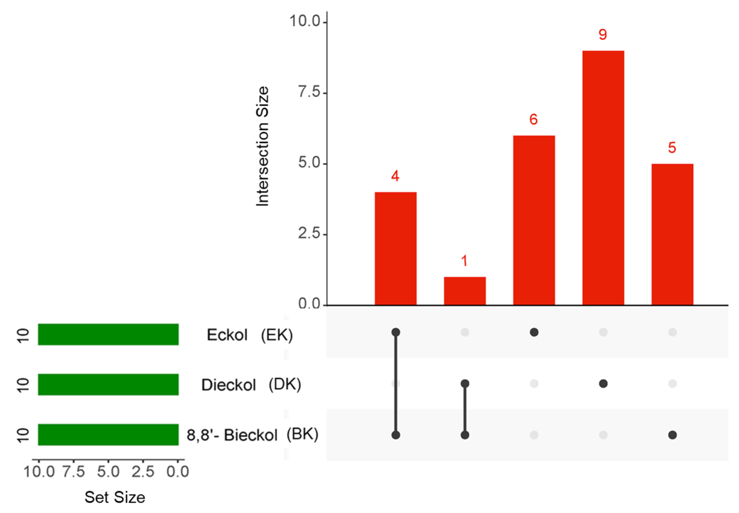 Marinedrugs 21 00580 g005