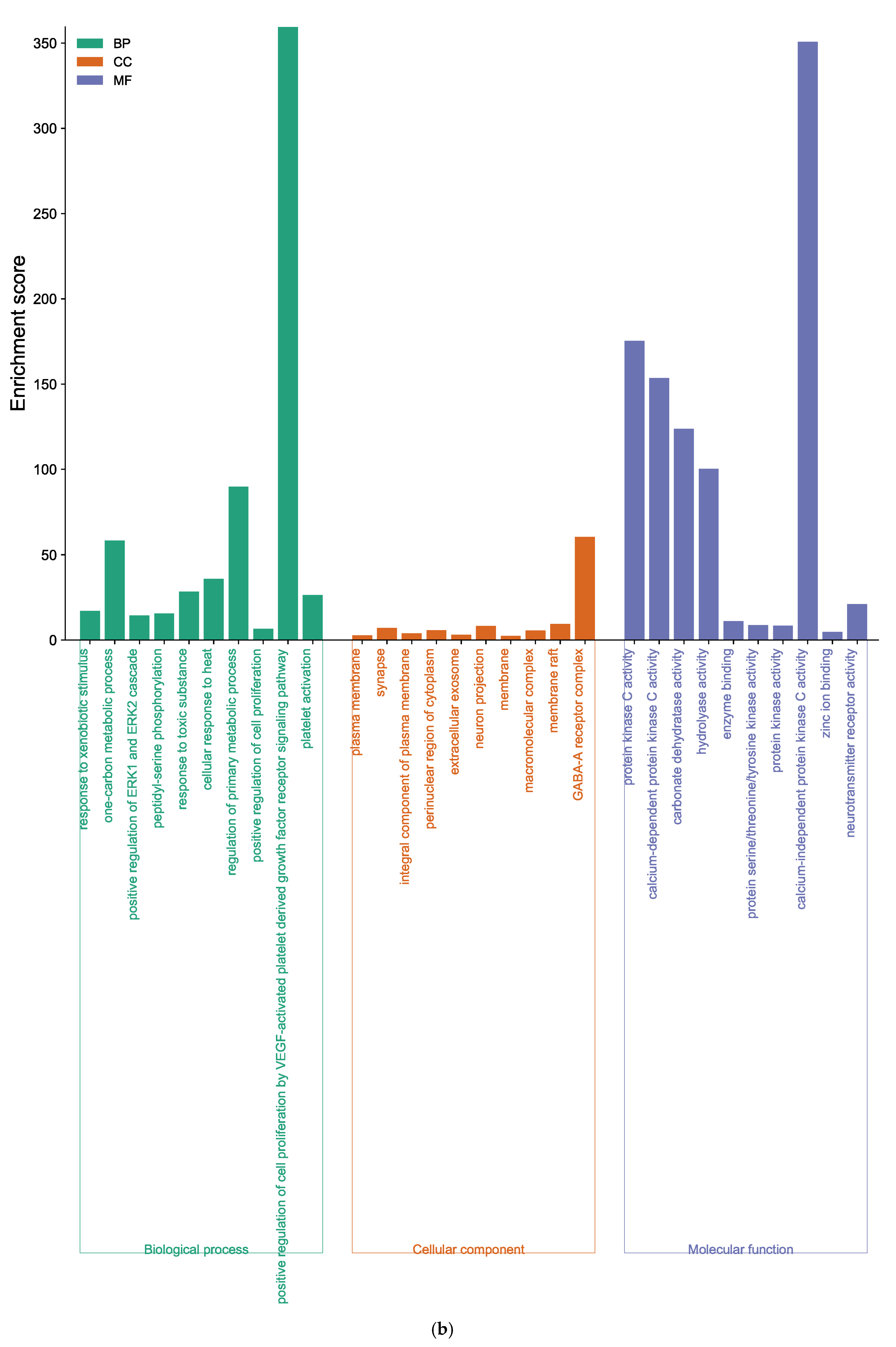Marinedrugs 21 00580 g006b