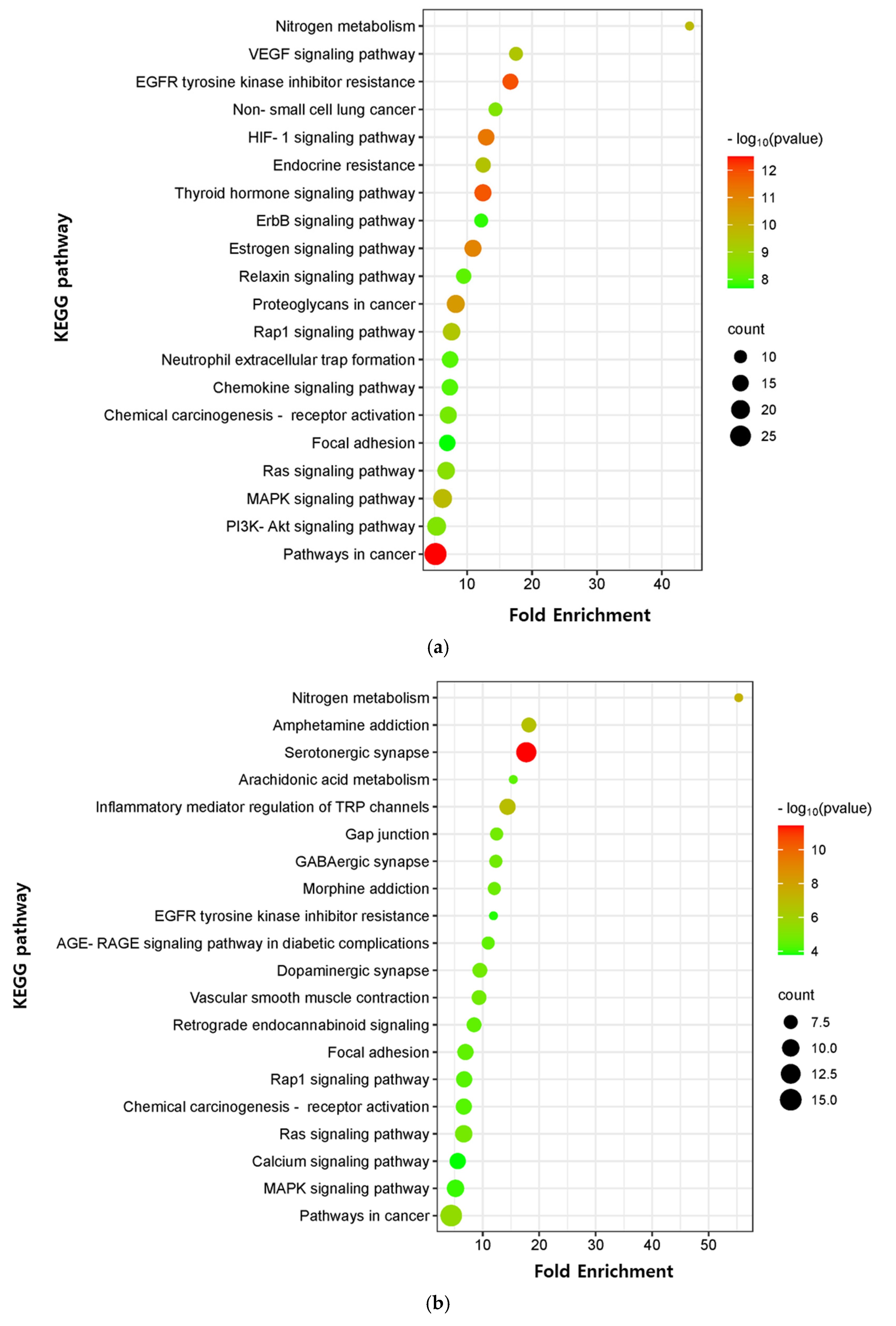 Marinedrugs 21 00580 g007a