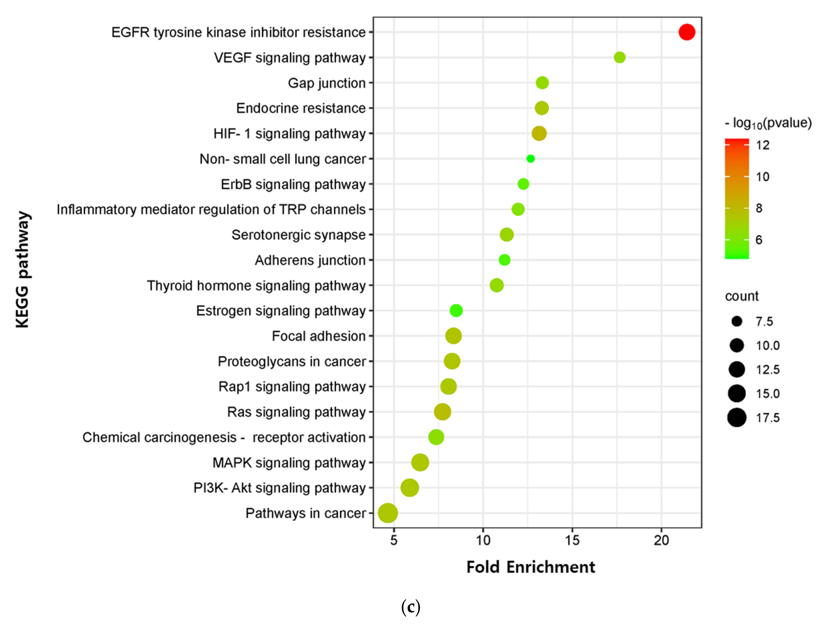 Marinedrugs 21 00580 g007b