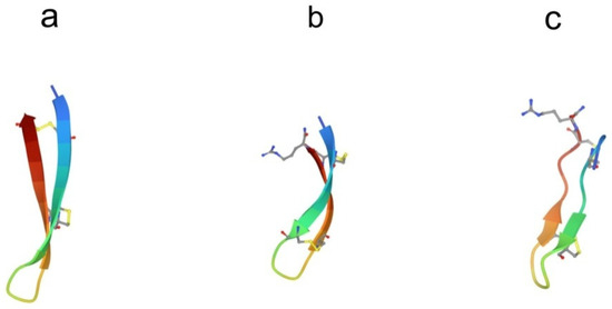 Host Defense Proteins and Peptides with Lipopolysaccharide