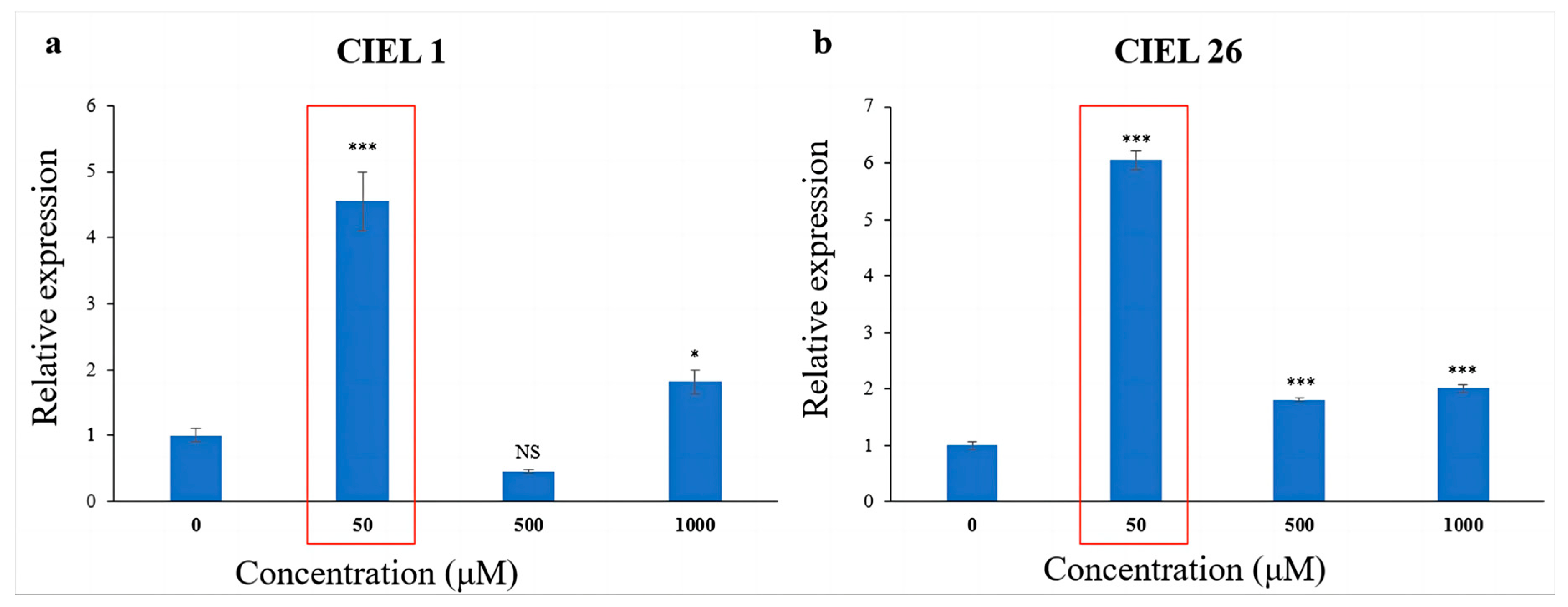 Marinedrugs 21 00585 g005