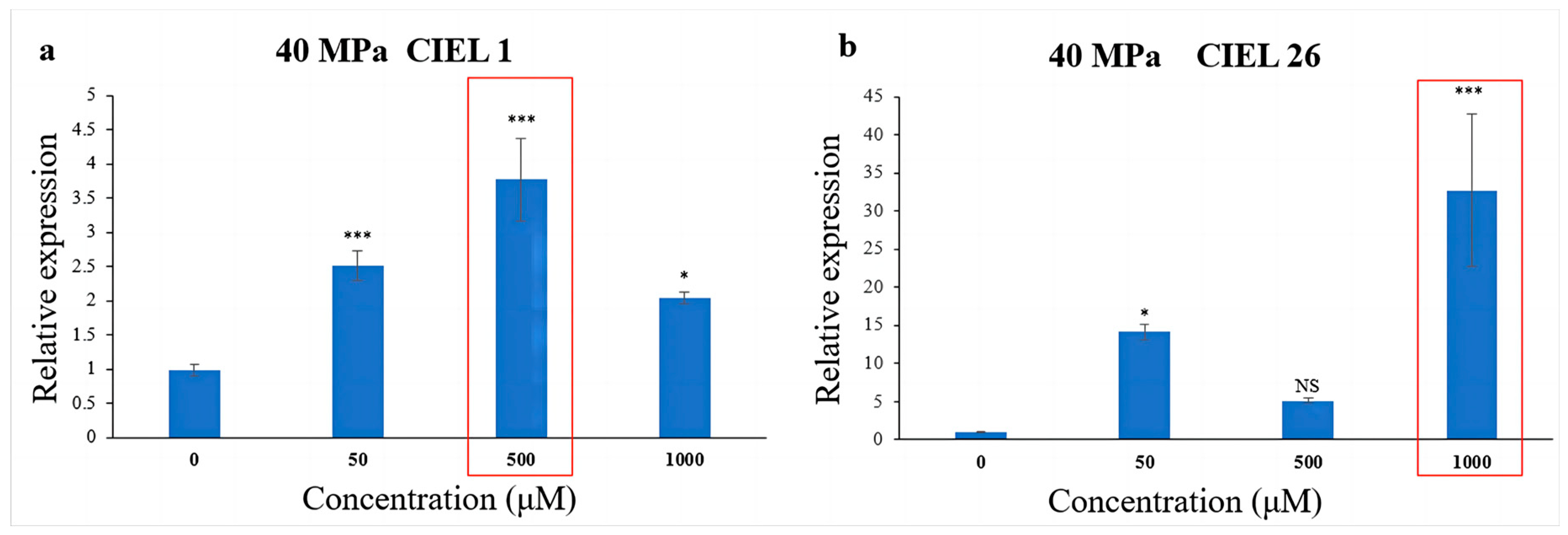 Marinedrugs 21 00585 g008