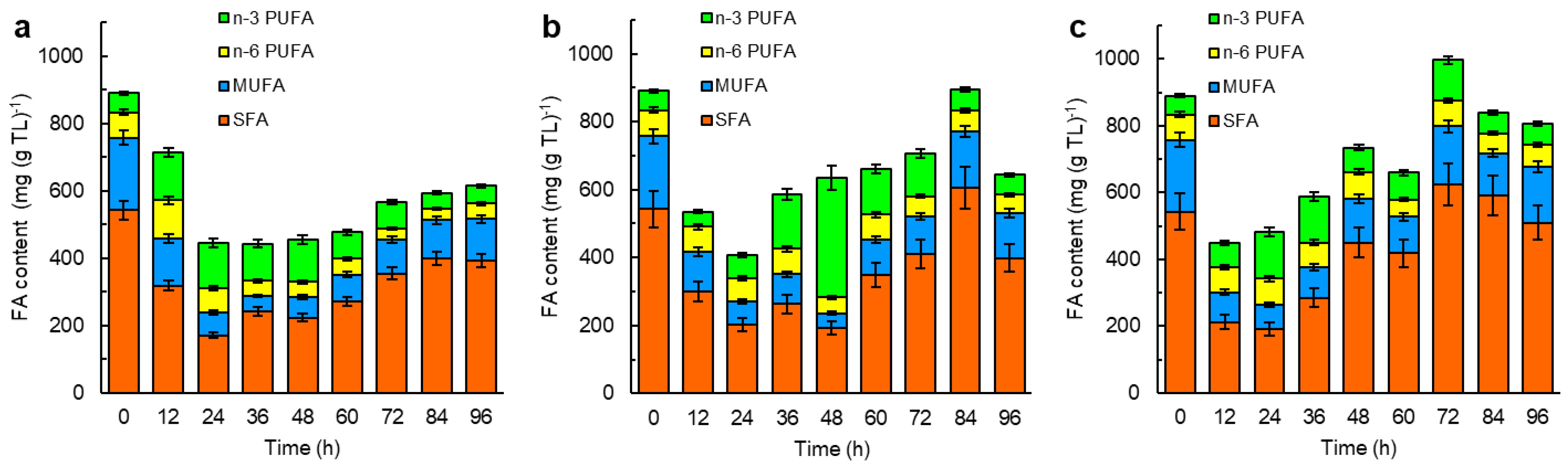 Marinedrugs 21 00586 g003
