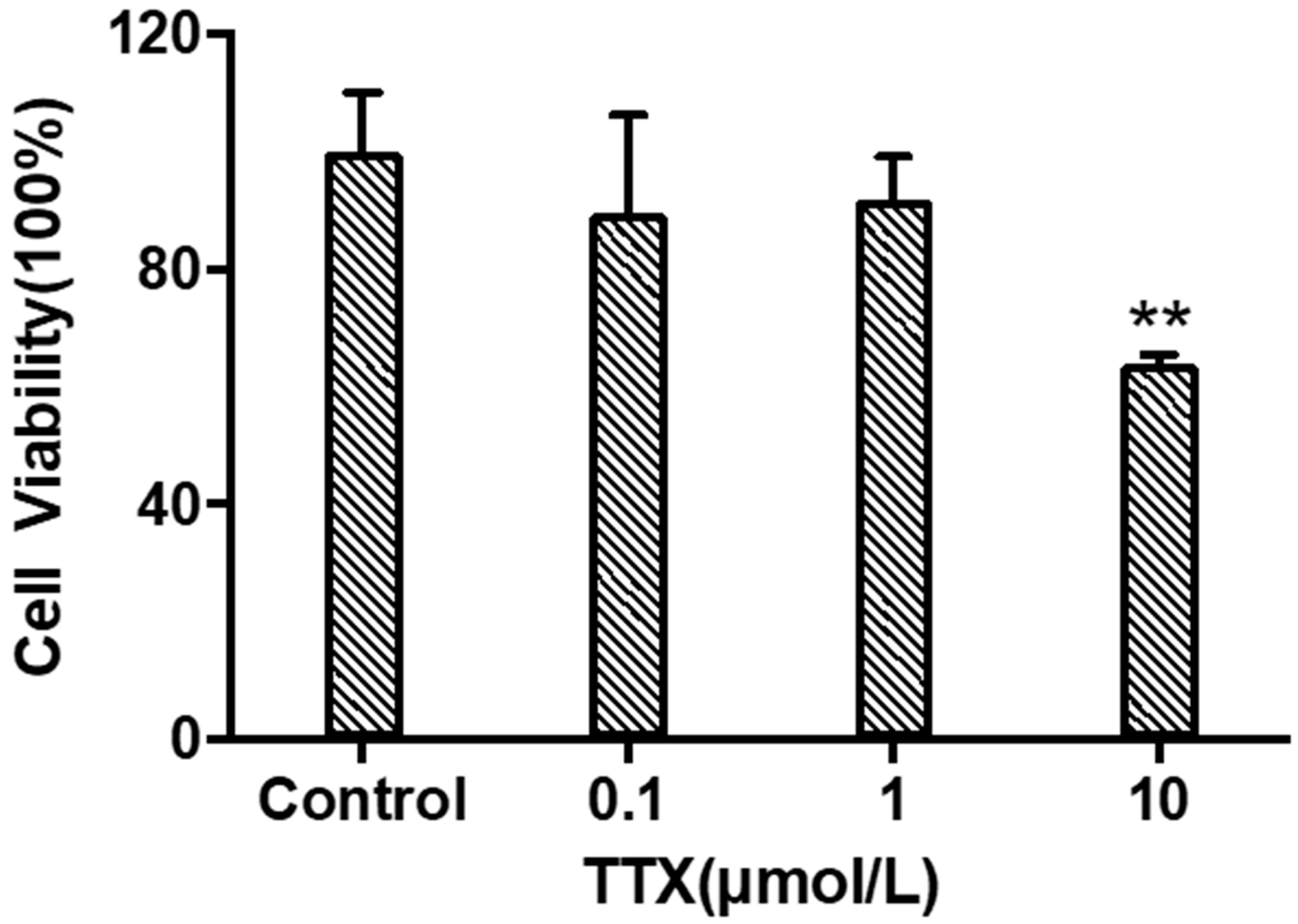 Marinedrugs 21 00588 g002 Marinedrugs 21 00588 g002