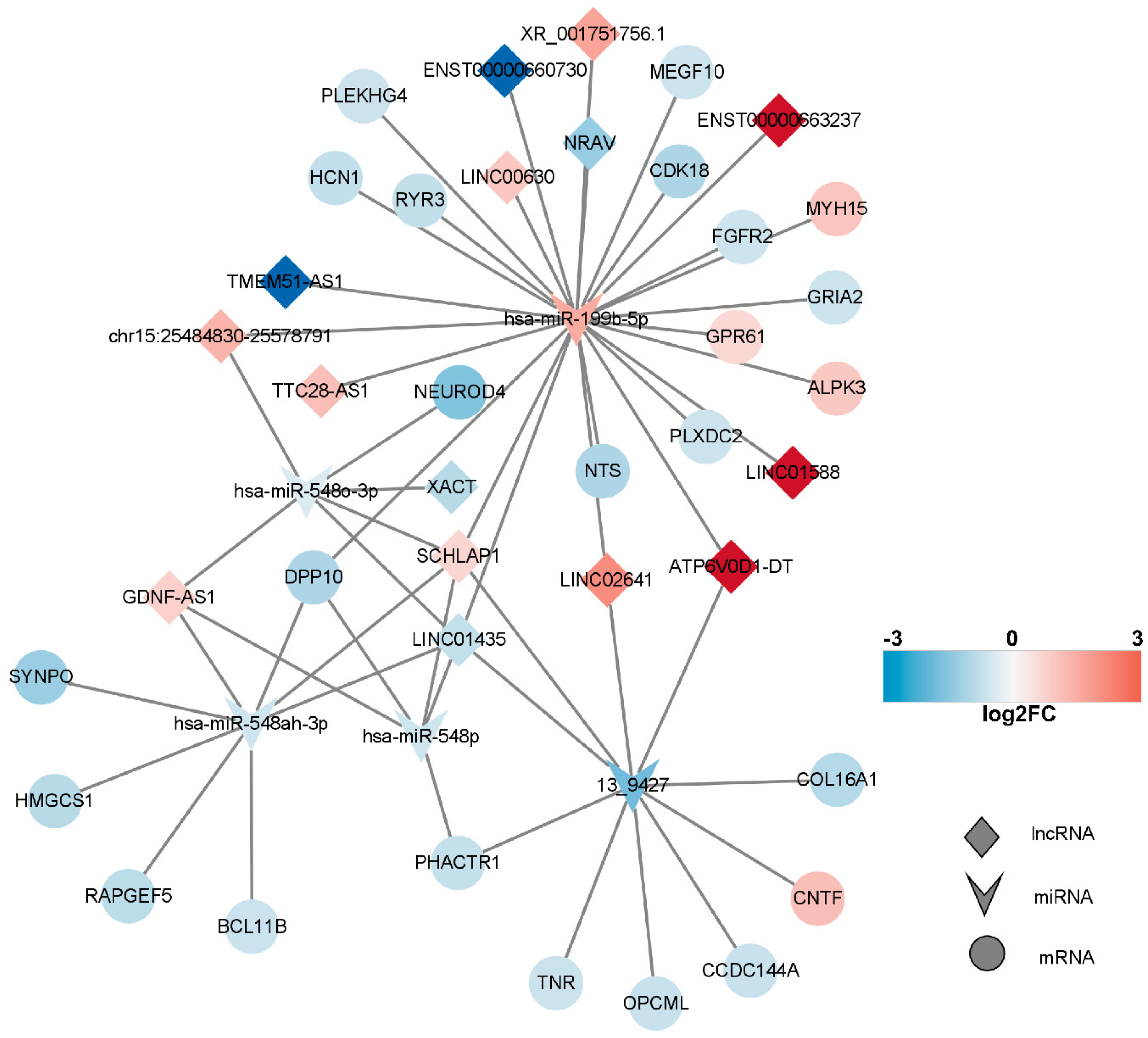 Marinedrugs 21 00588 g007 Marinedrugs 21 00588 g007