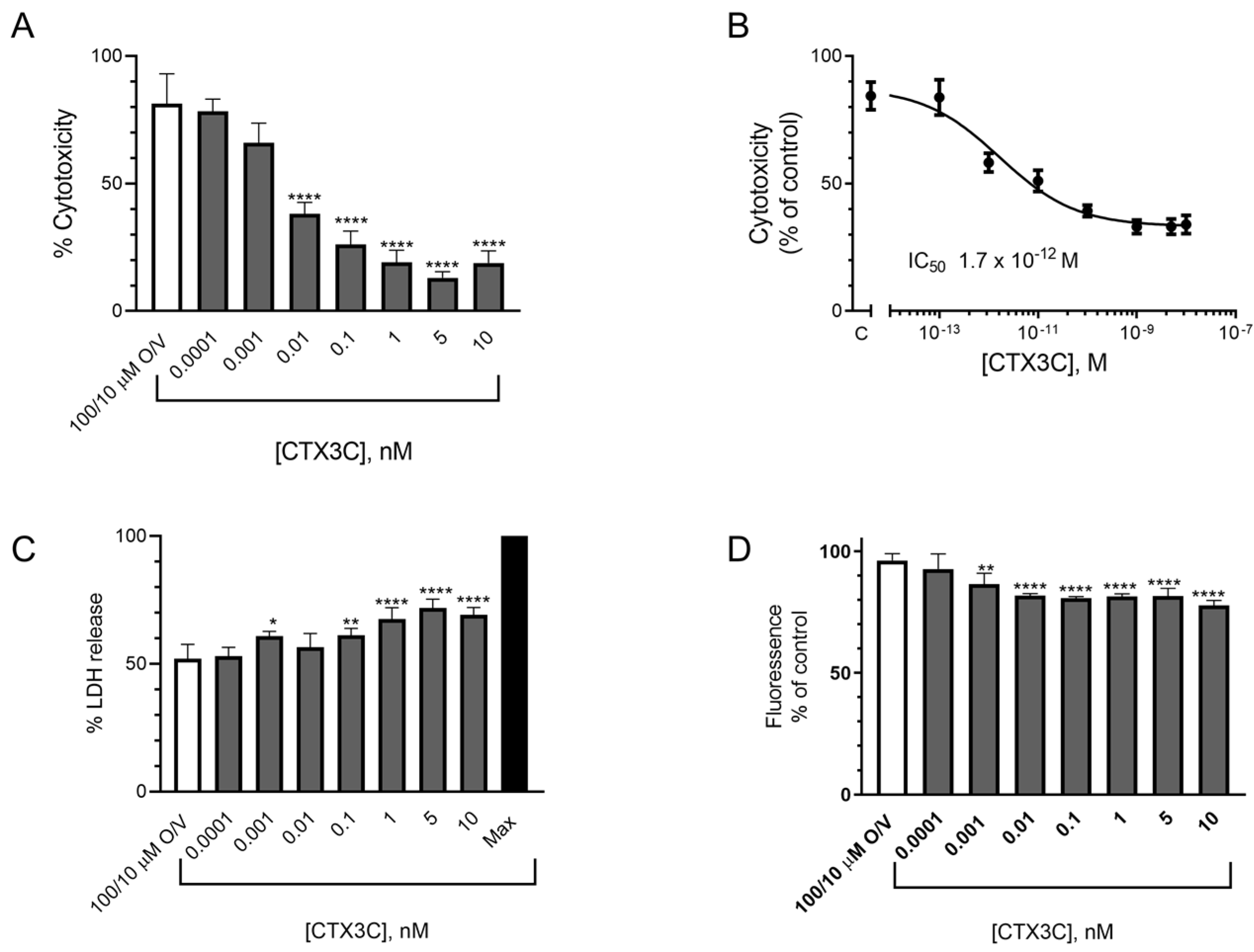 Marinedrugs 21 00590 g007