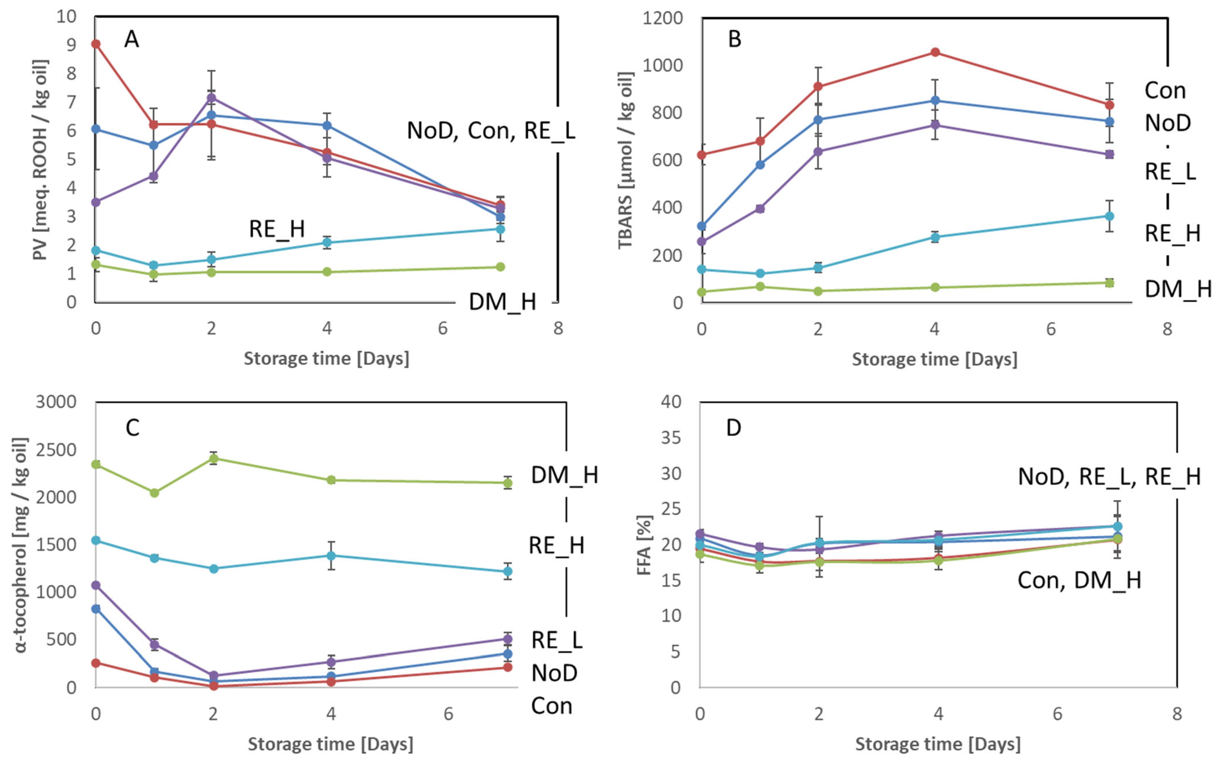 Marinedrugs 21 00591 g002