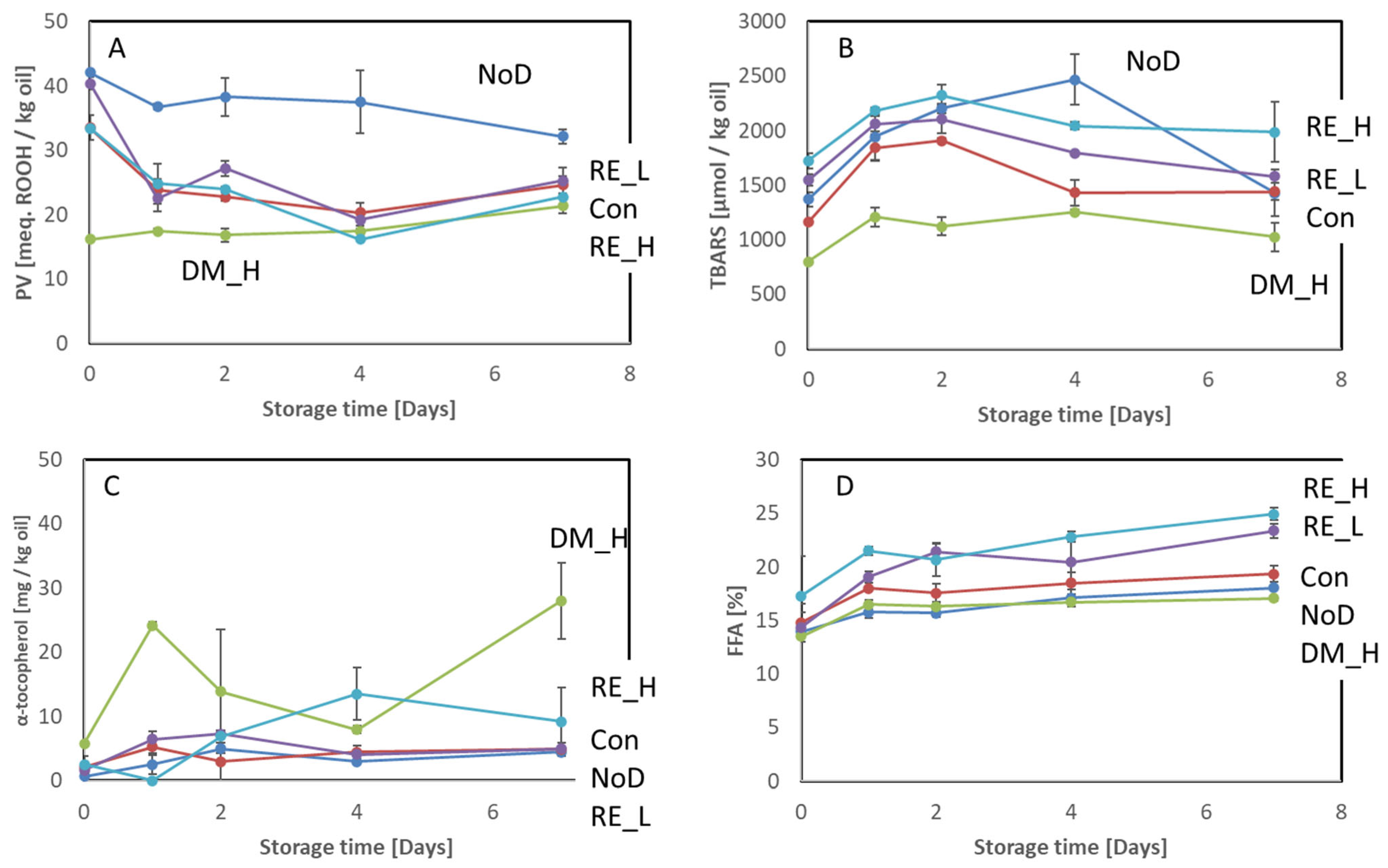 Marinedrugs 21 00591 g003