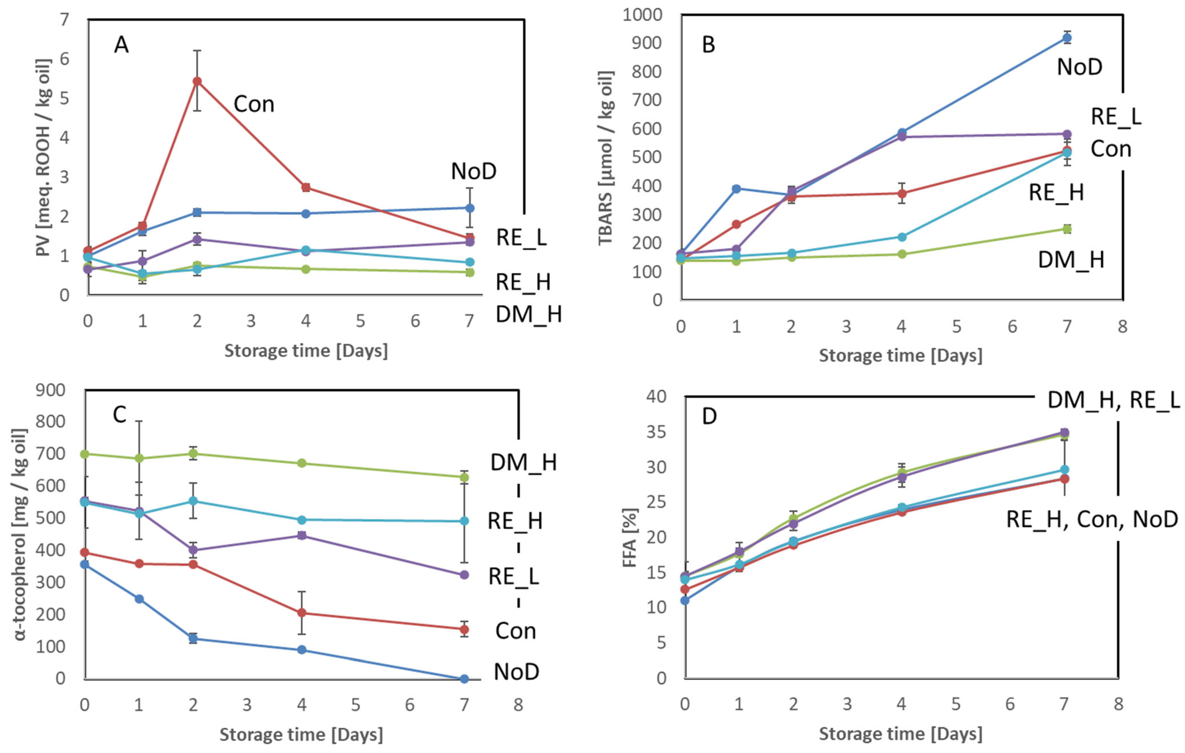 Marinedrugs 21 00591 g004