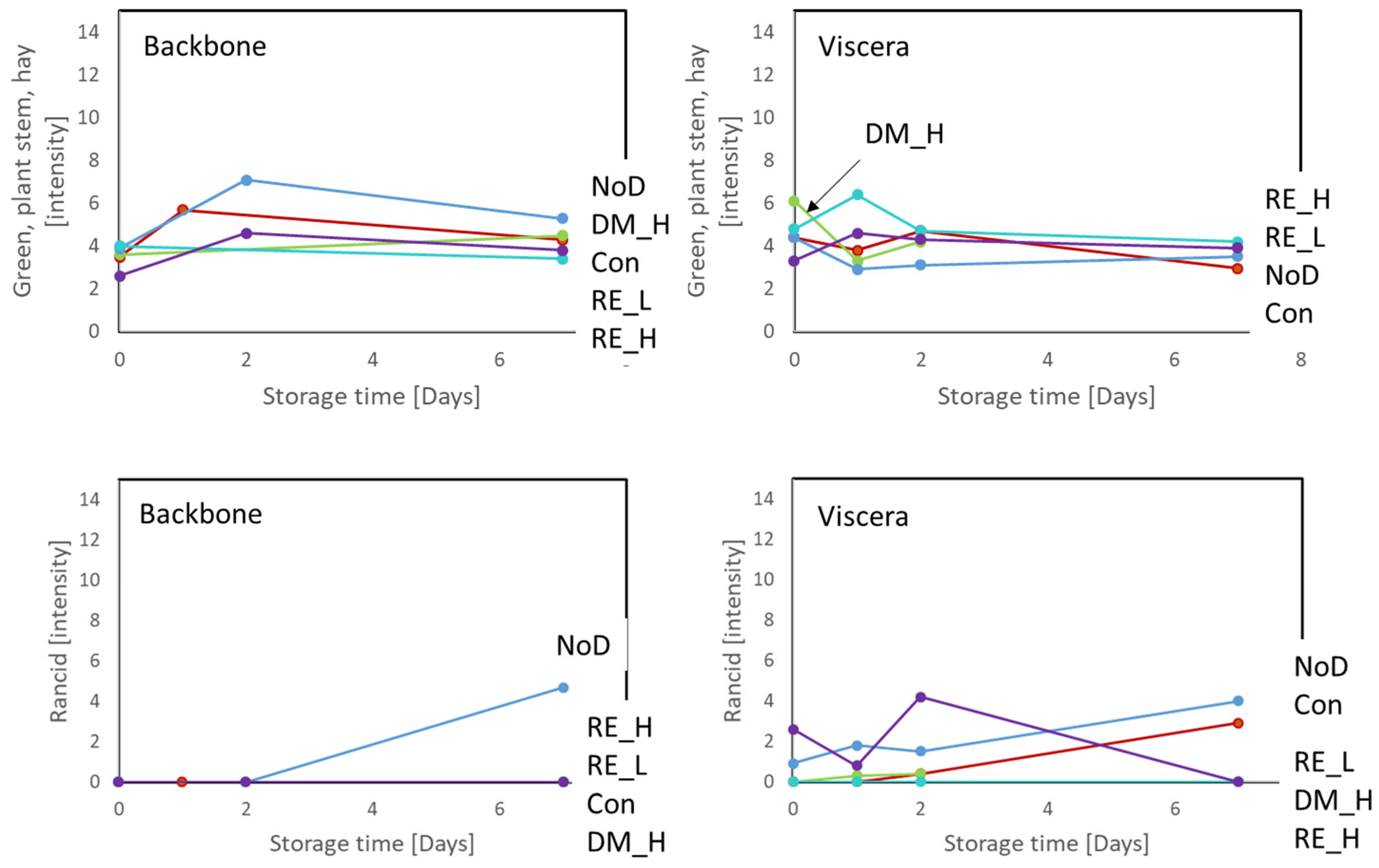 Marinedrugs 21 00591 g005
