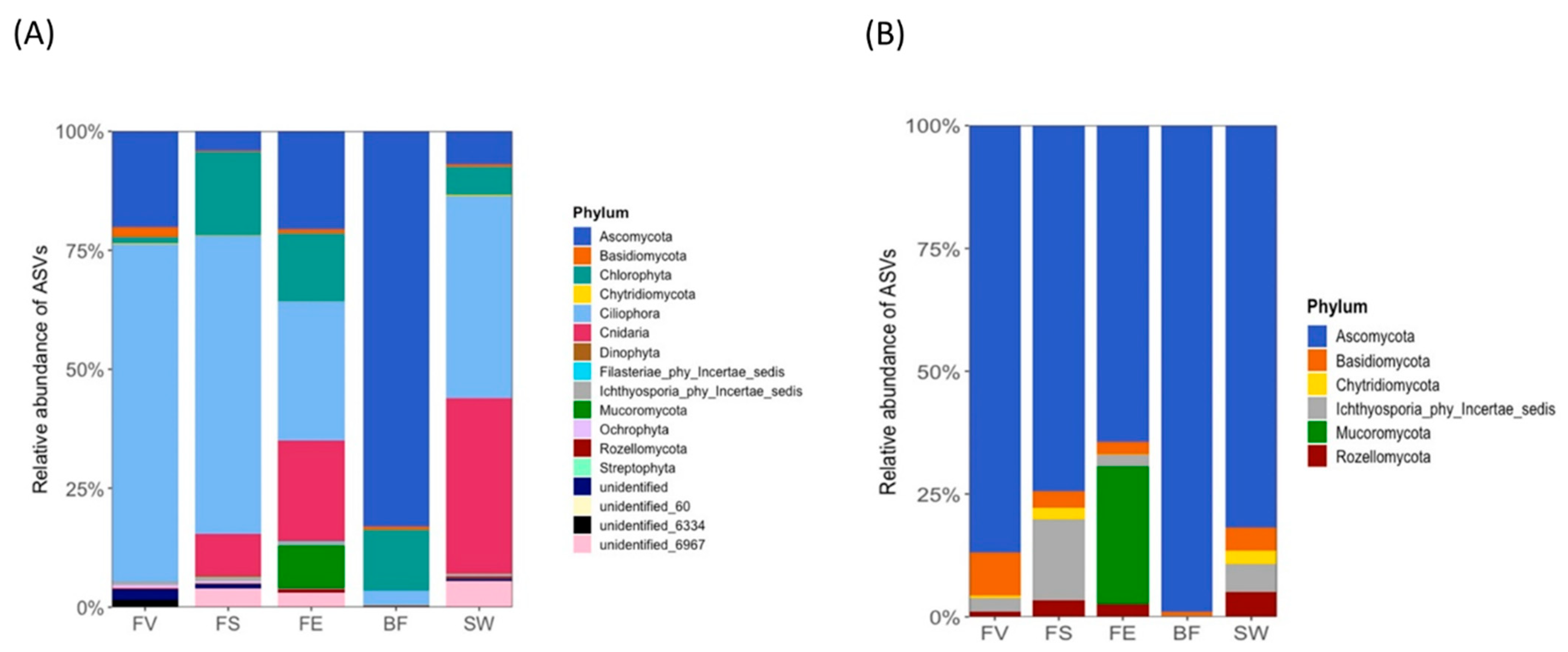 Marinedrugs 21 00595 g007