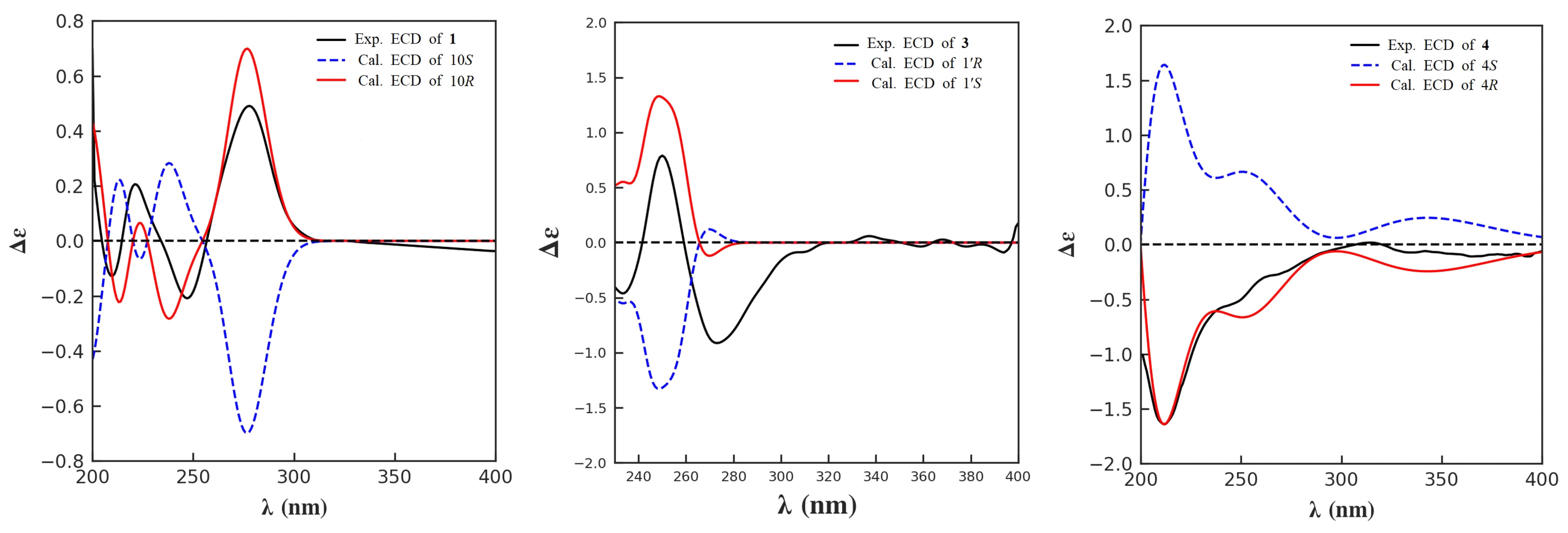 Marinedrugs 21 00596 g004