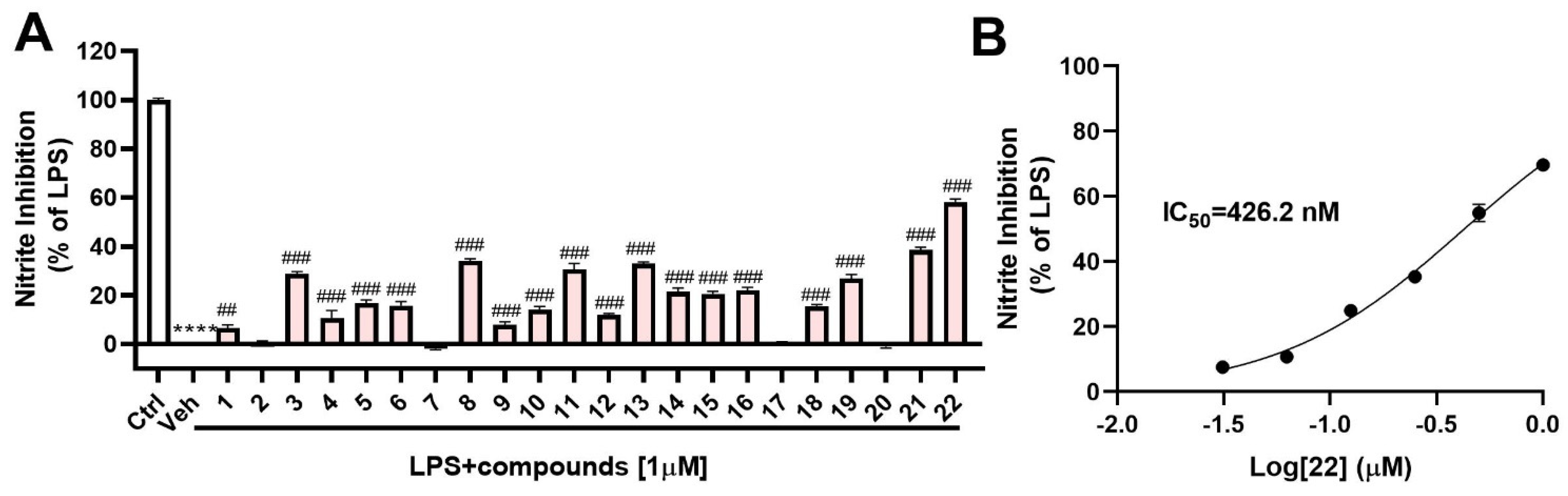 Marinedrugs 21 00596 g005