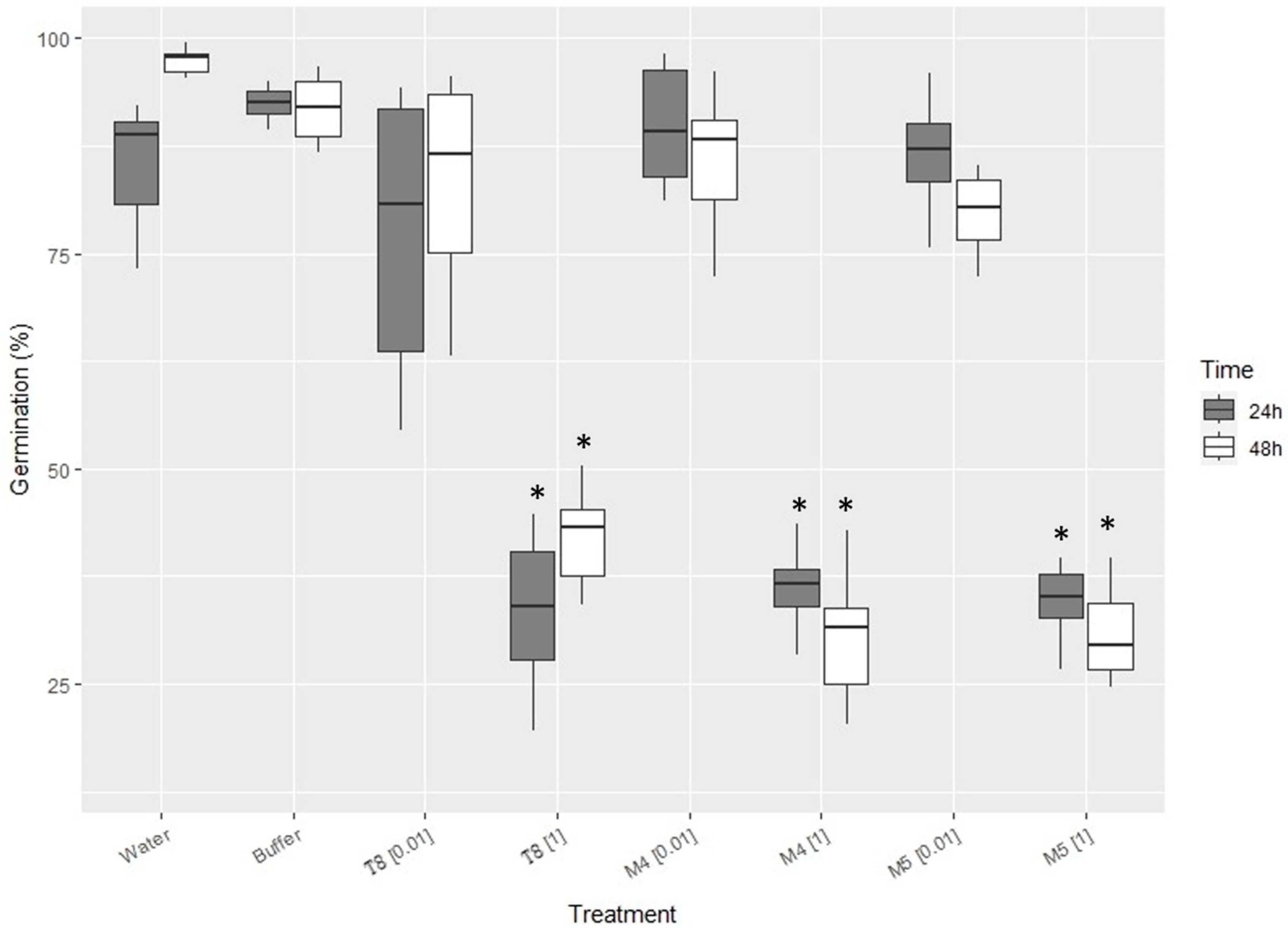 Marinedrugs 21 00601 g002