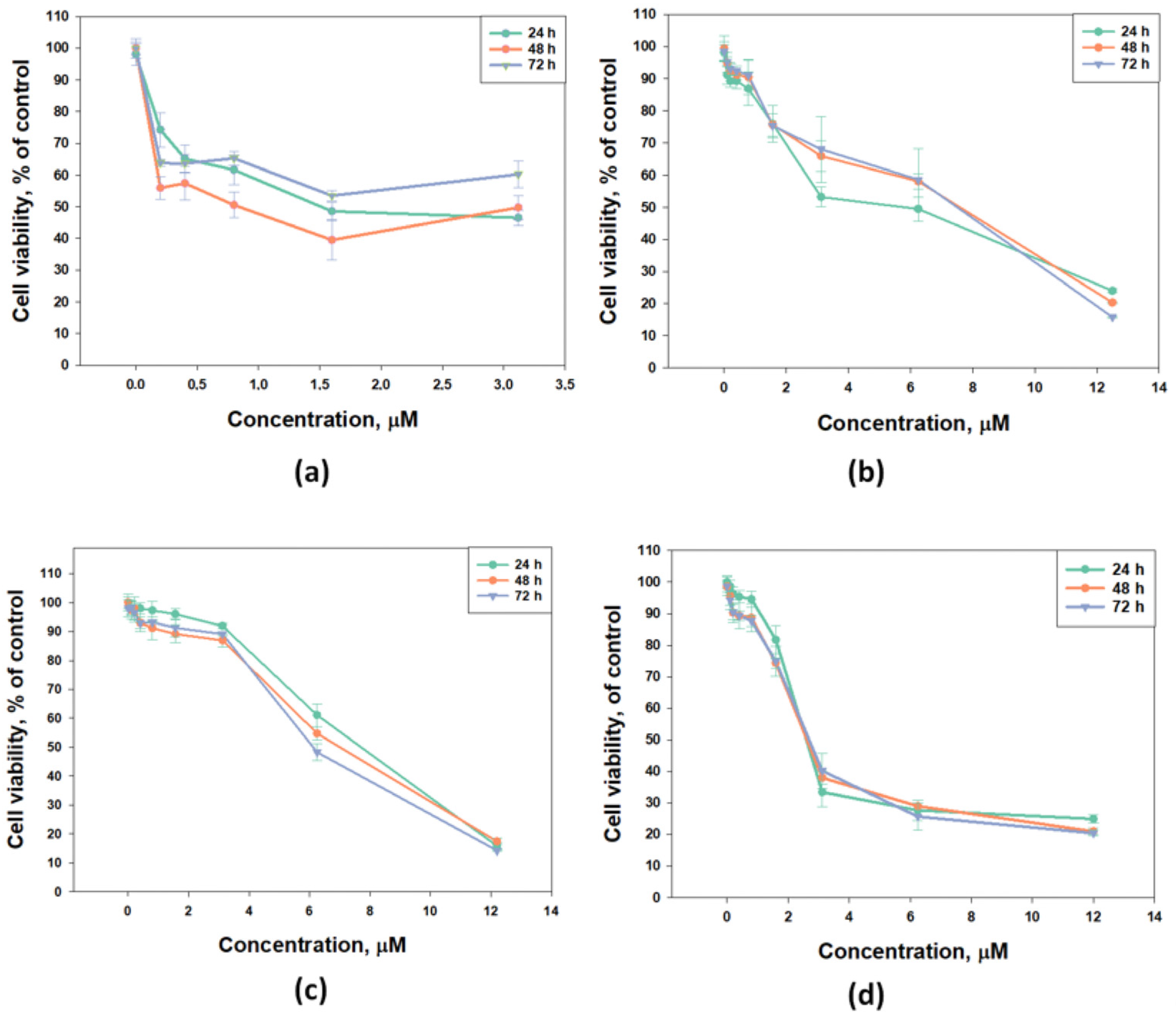 Marinedrugs 21 00602 g002