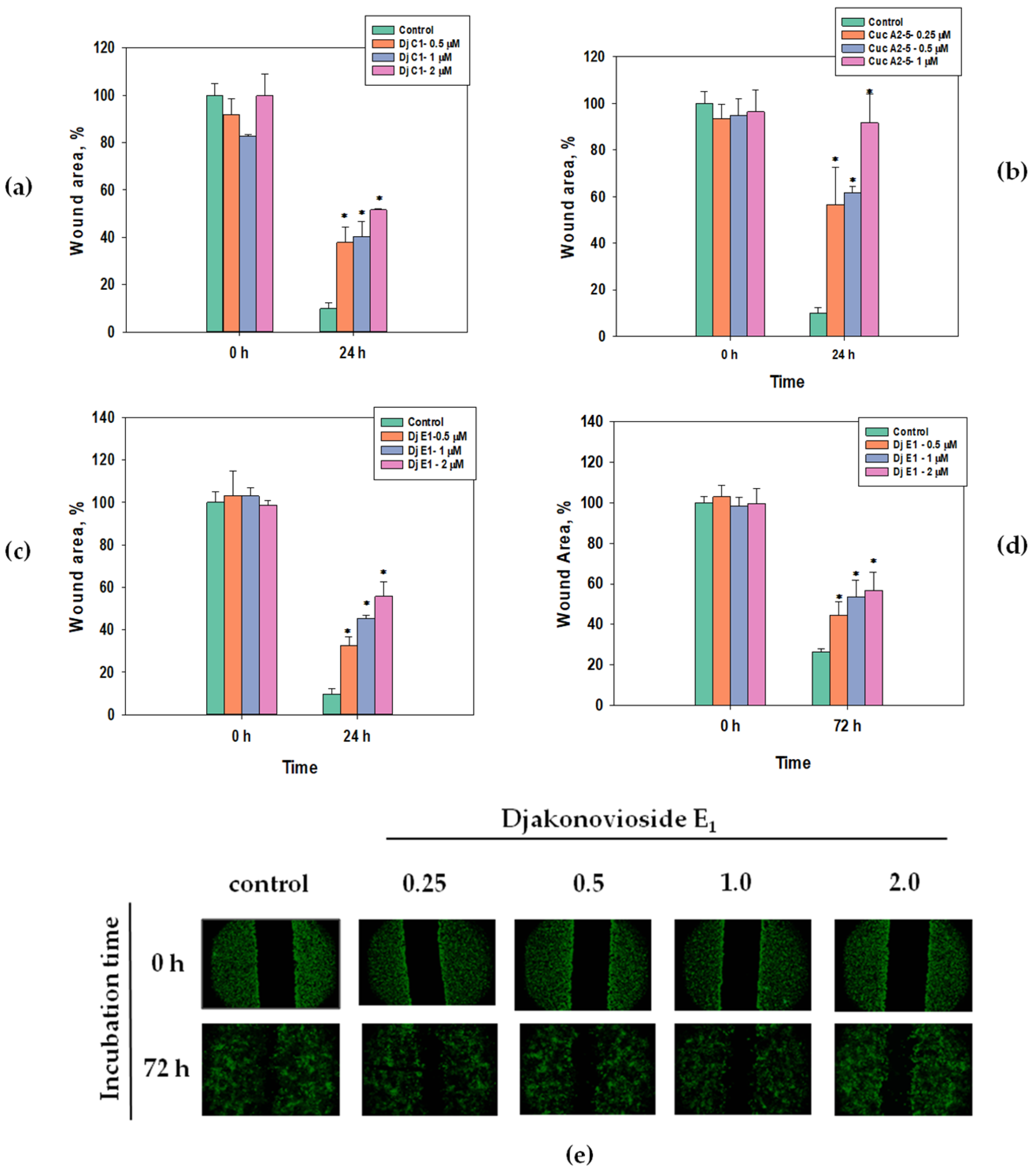 Marinedrugs 21 00602 g004