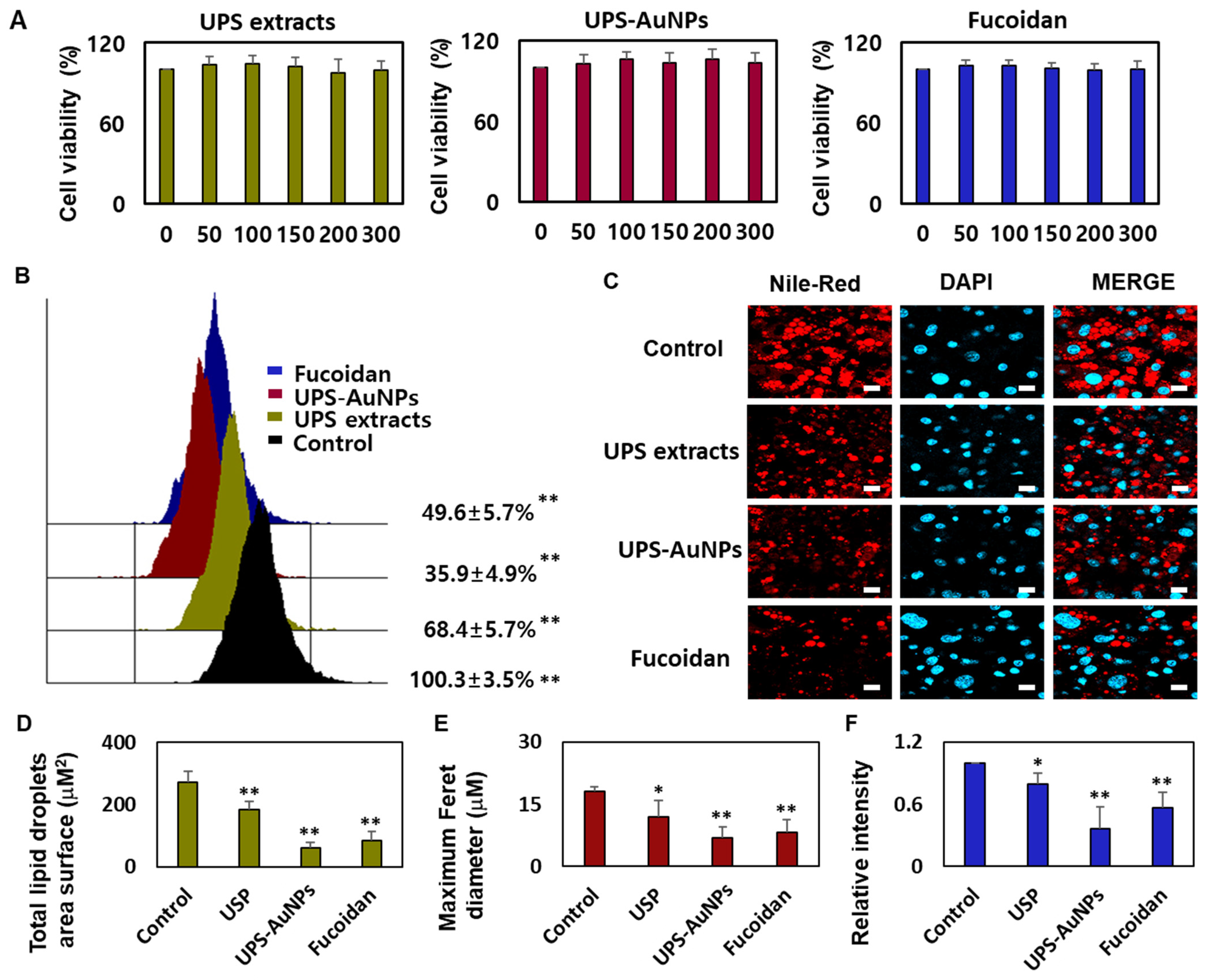 Marinedrugs 21 00603 g003
