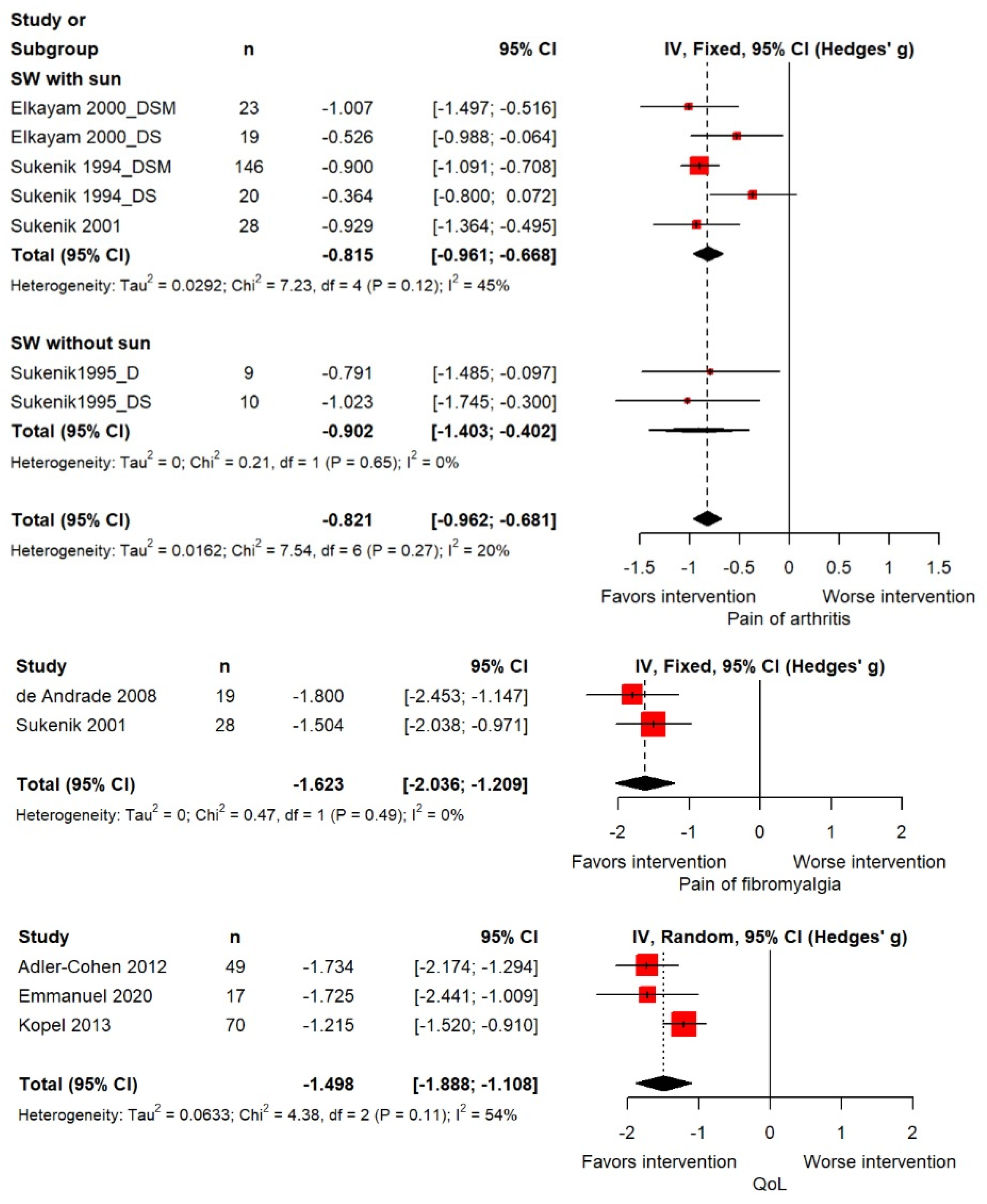 Marinedrugs 21 00604 g003