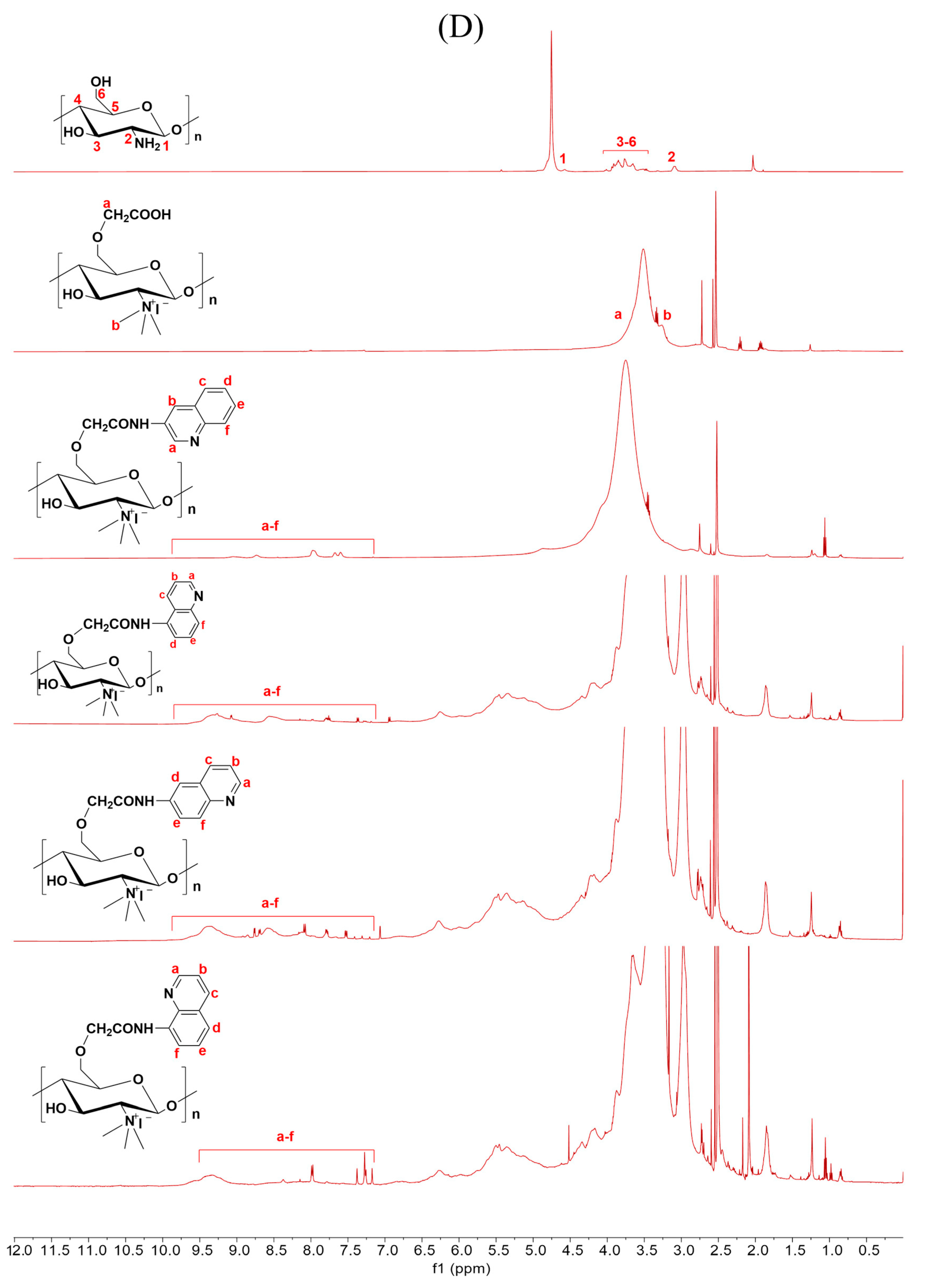 Marinedrugs 21 00606 g002d