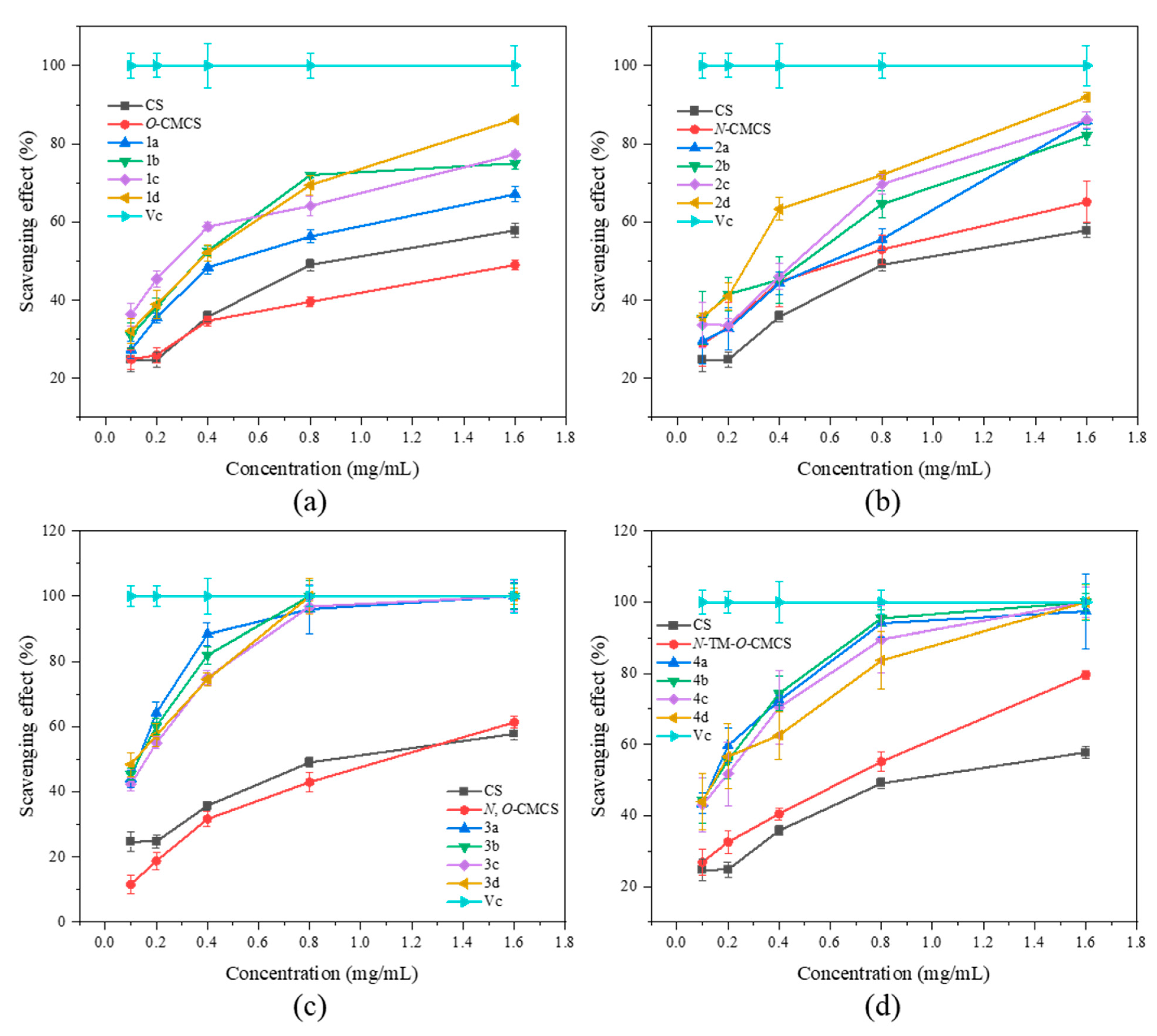 Marinedrugs 21 00606 g004