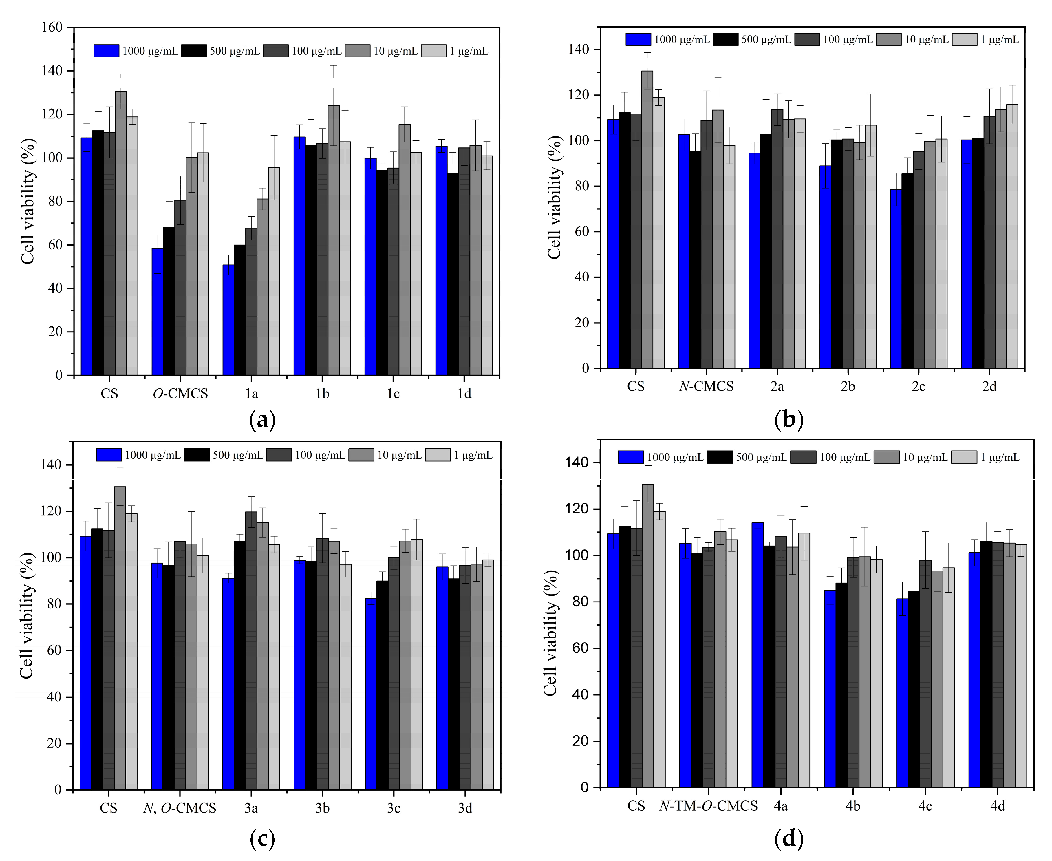 Marinedrugs 21 00606 g007