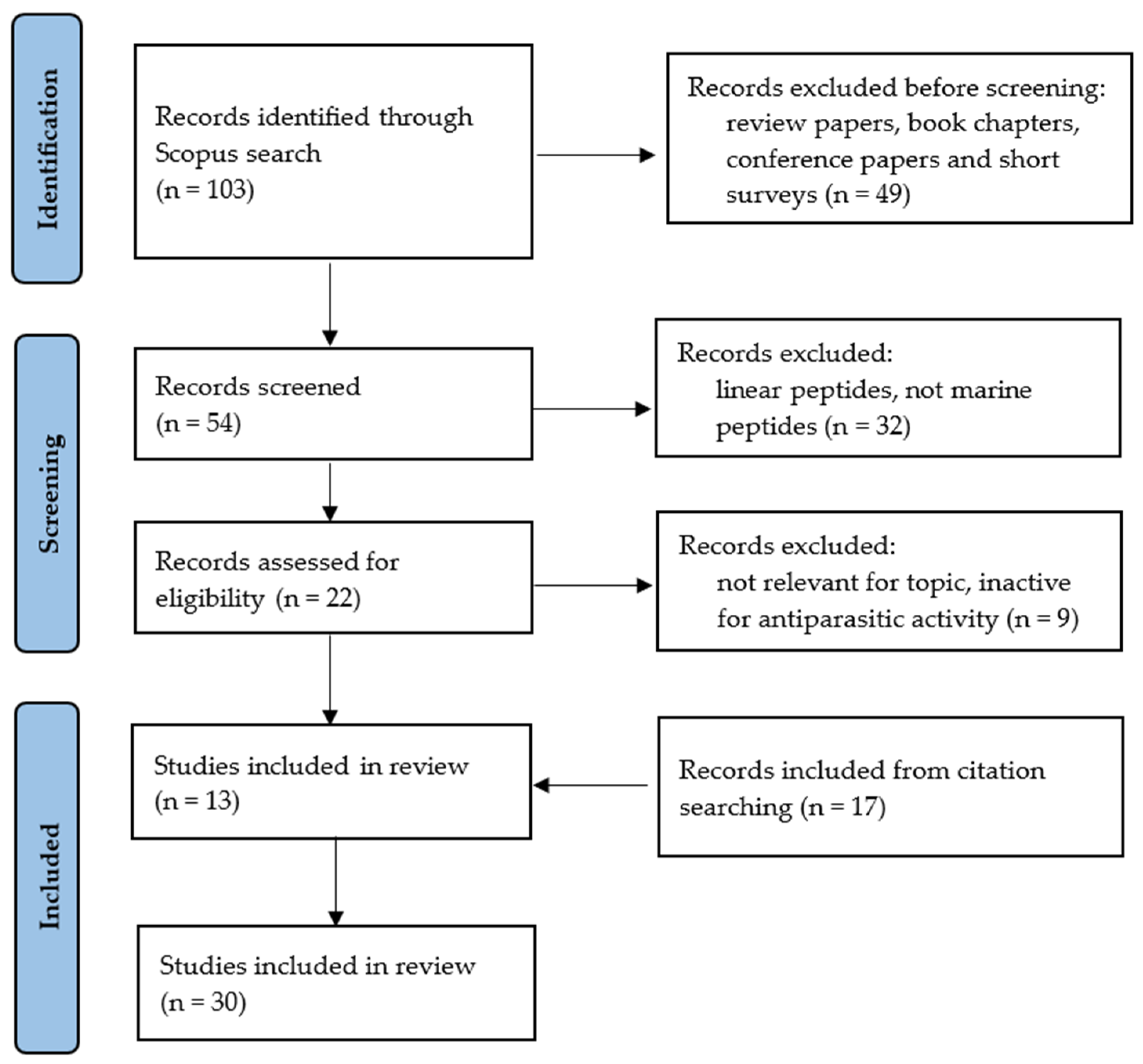 Marinedrugs 21 00609 g001 Marinedrugs 21 00609 g001