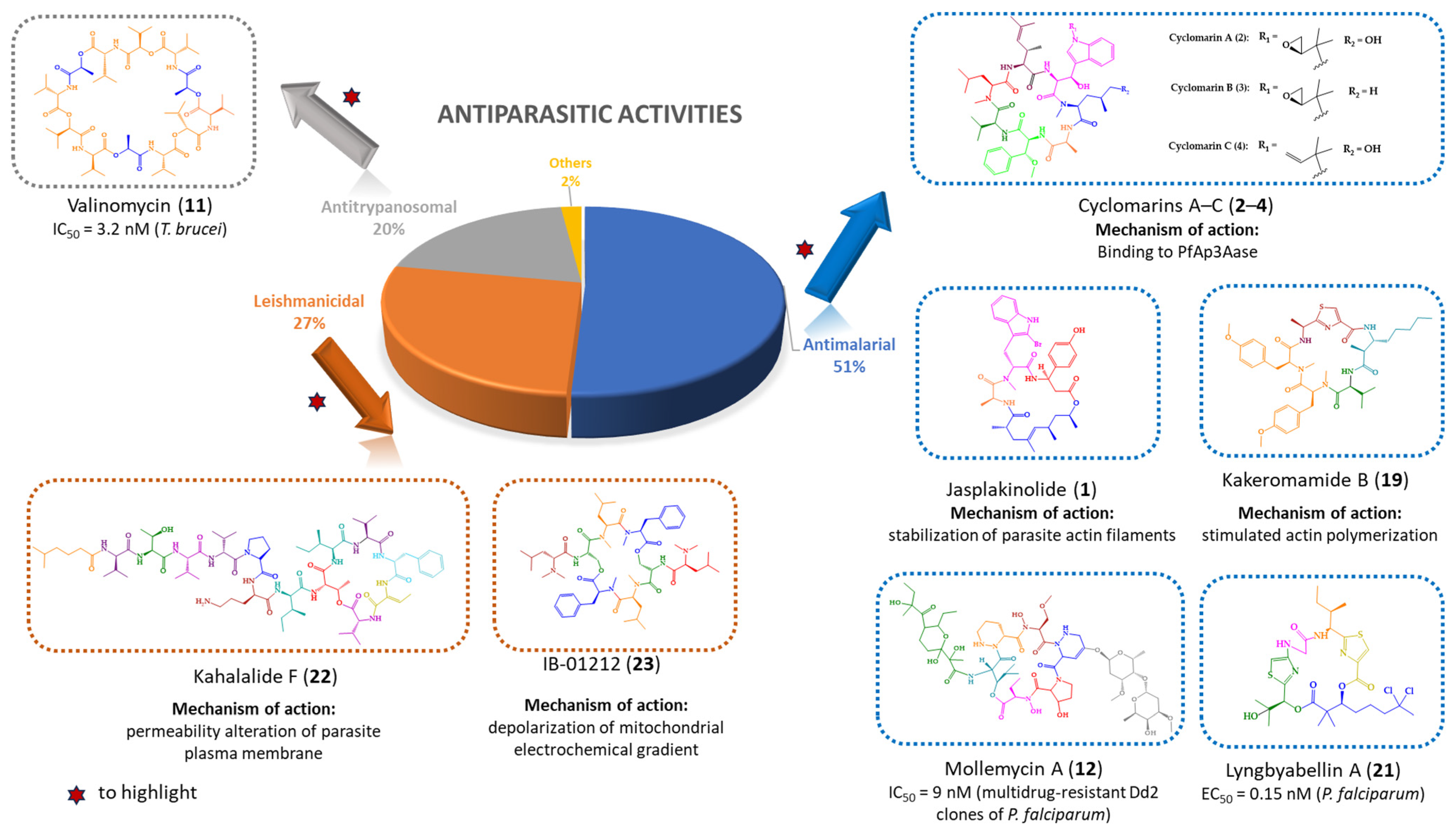 Marinedrugs 21 00609 g011 Marinedrugs 21 00609 g011