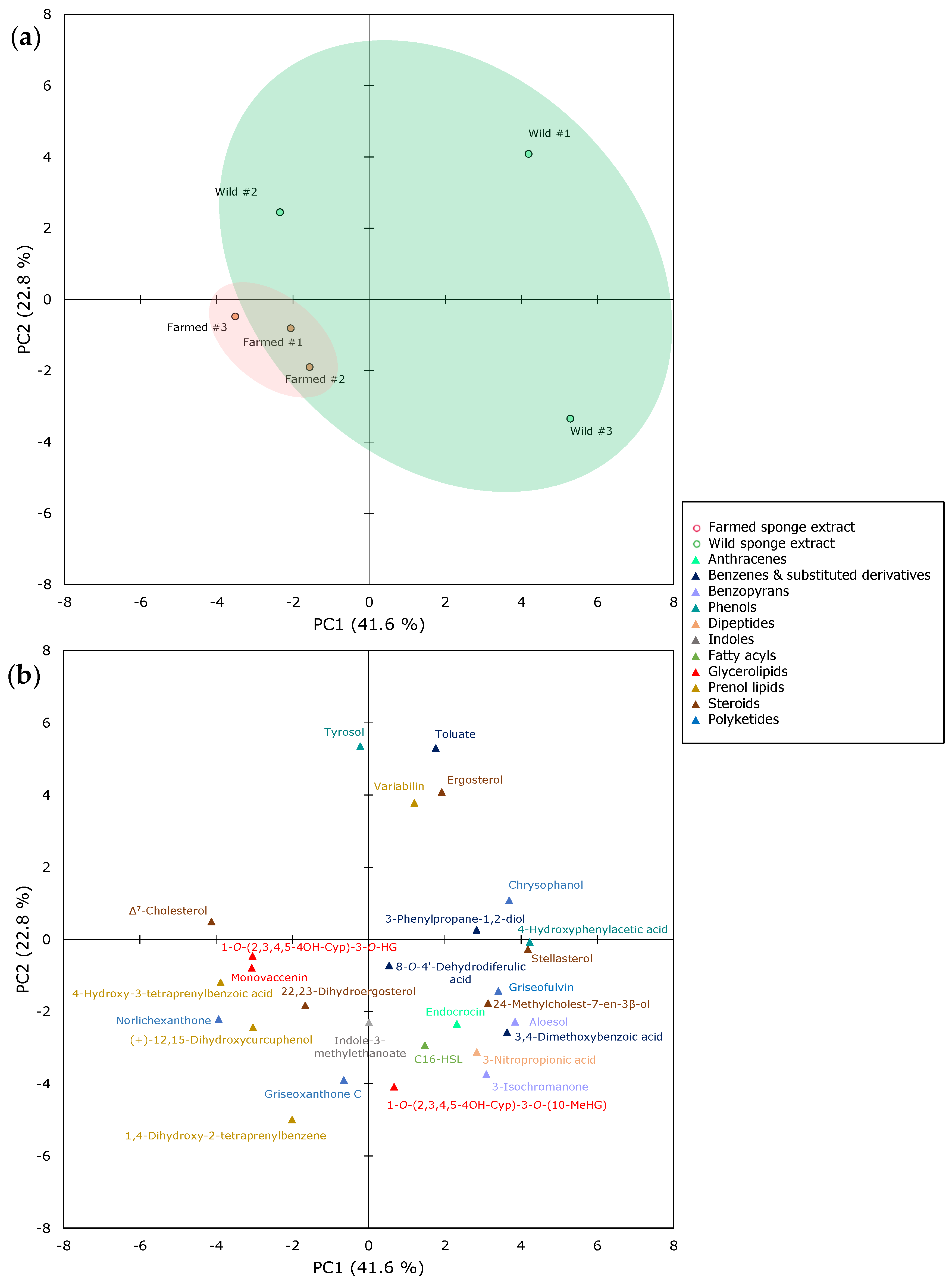 Marinedrugs 21 00612 g004