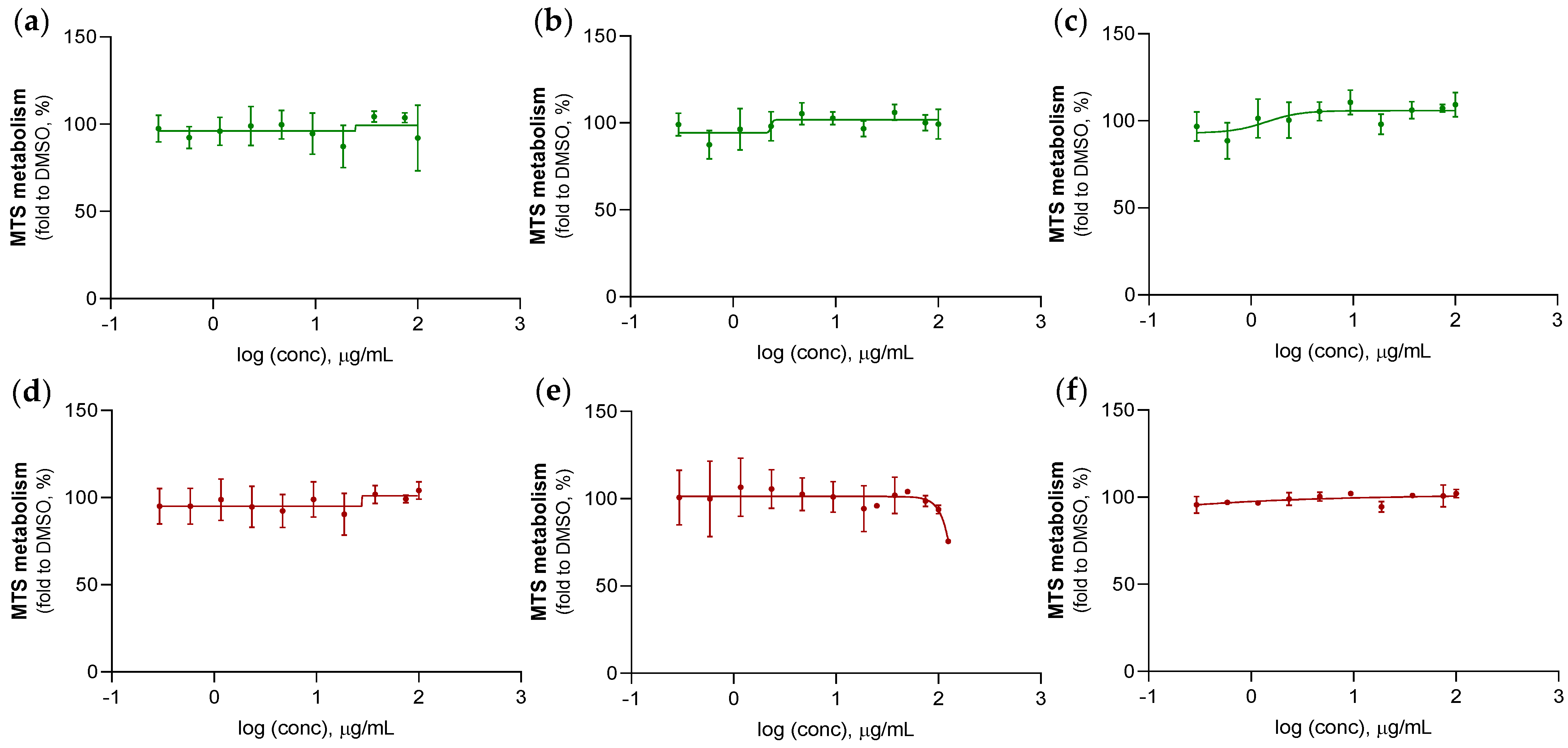 Marinedrugs 21 00612 g007