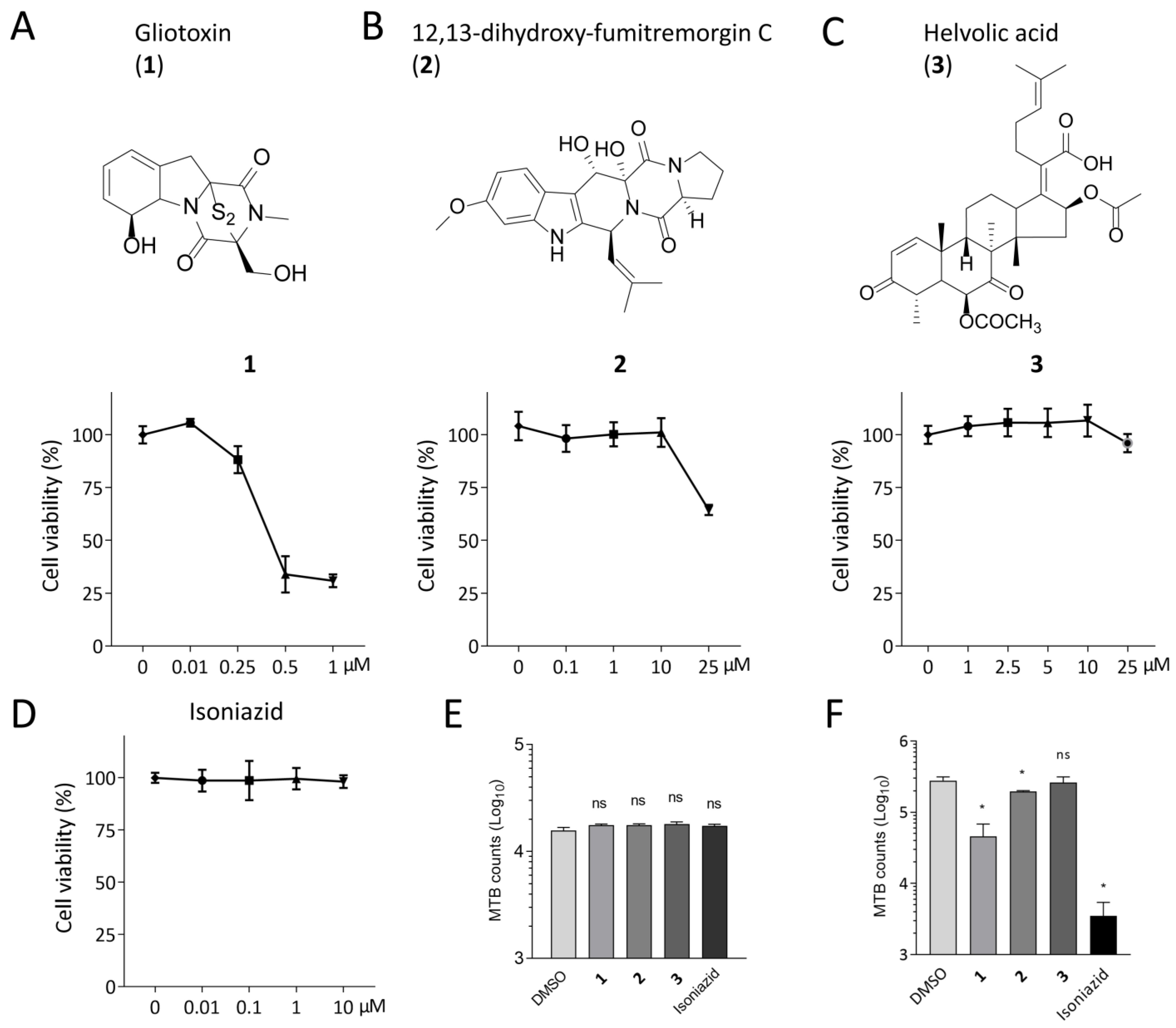 Marinedrugs 21 00616 g001 Marinedrugs 21 00616 g001