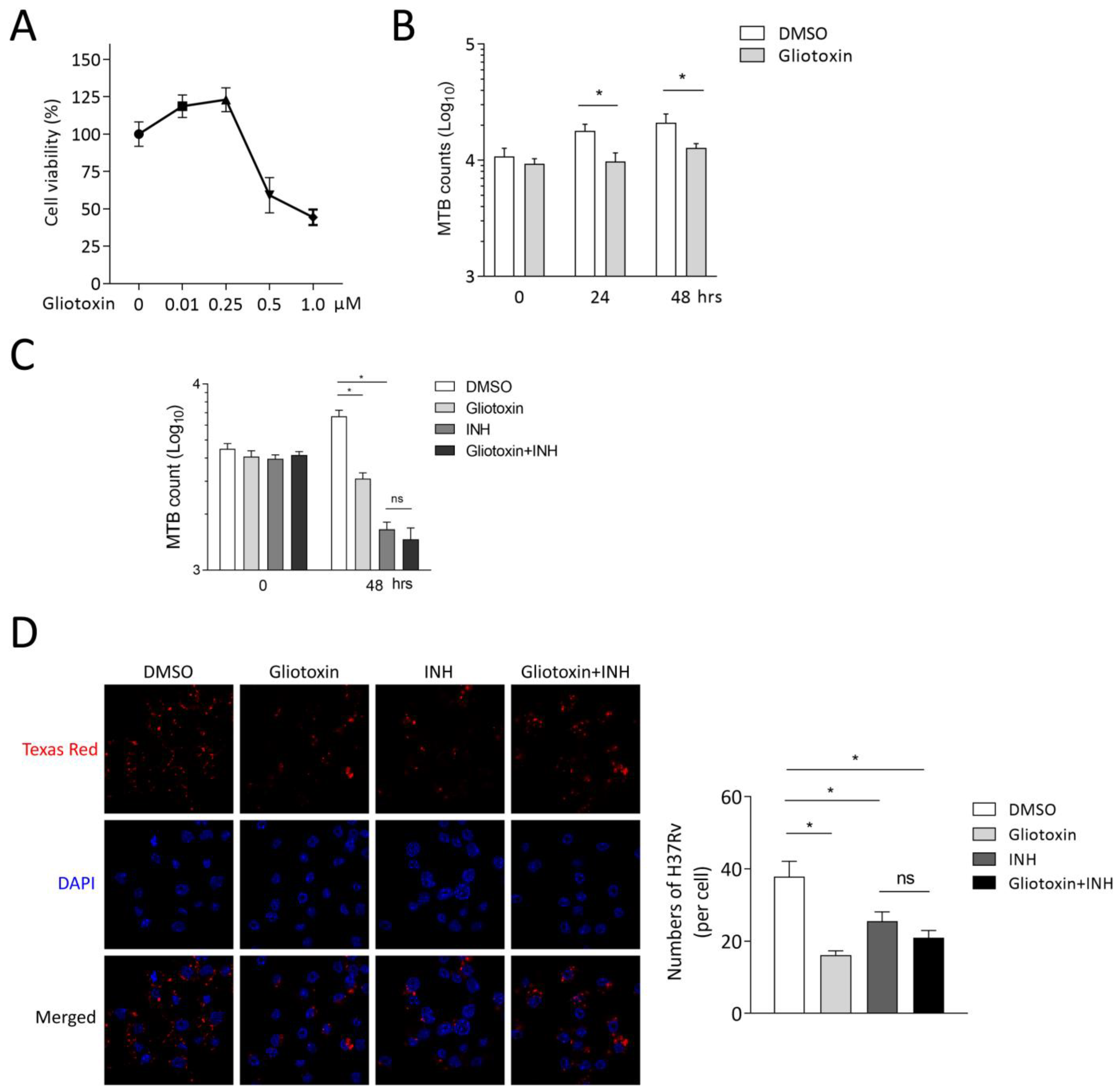Marinedrugs 21 00616 g002 Marinedrugs 21 00616 g002