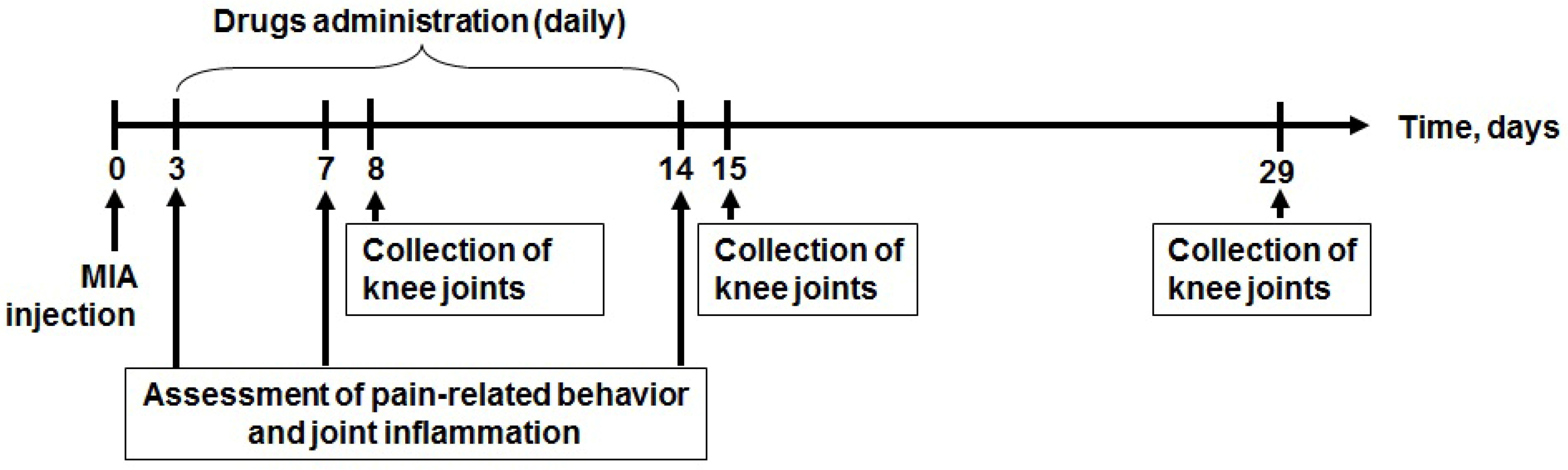 Marinedrugs 21 00617 g002