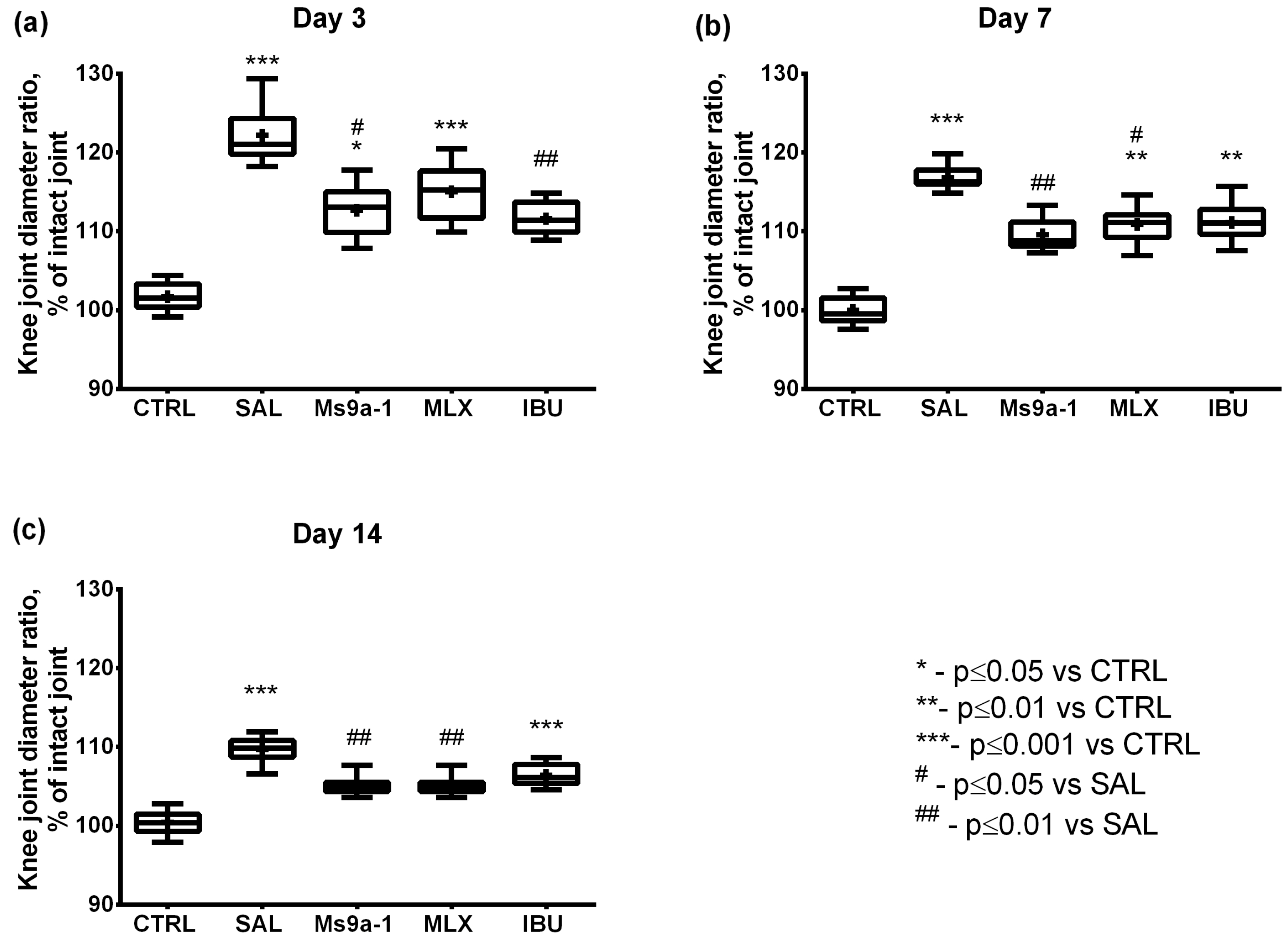 Marinedrugs 21 00617 g003