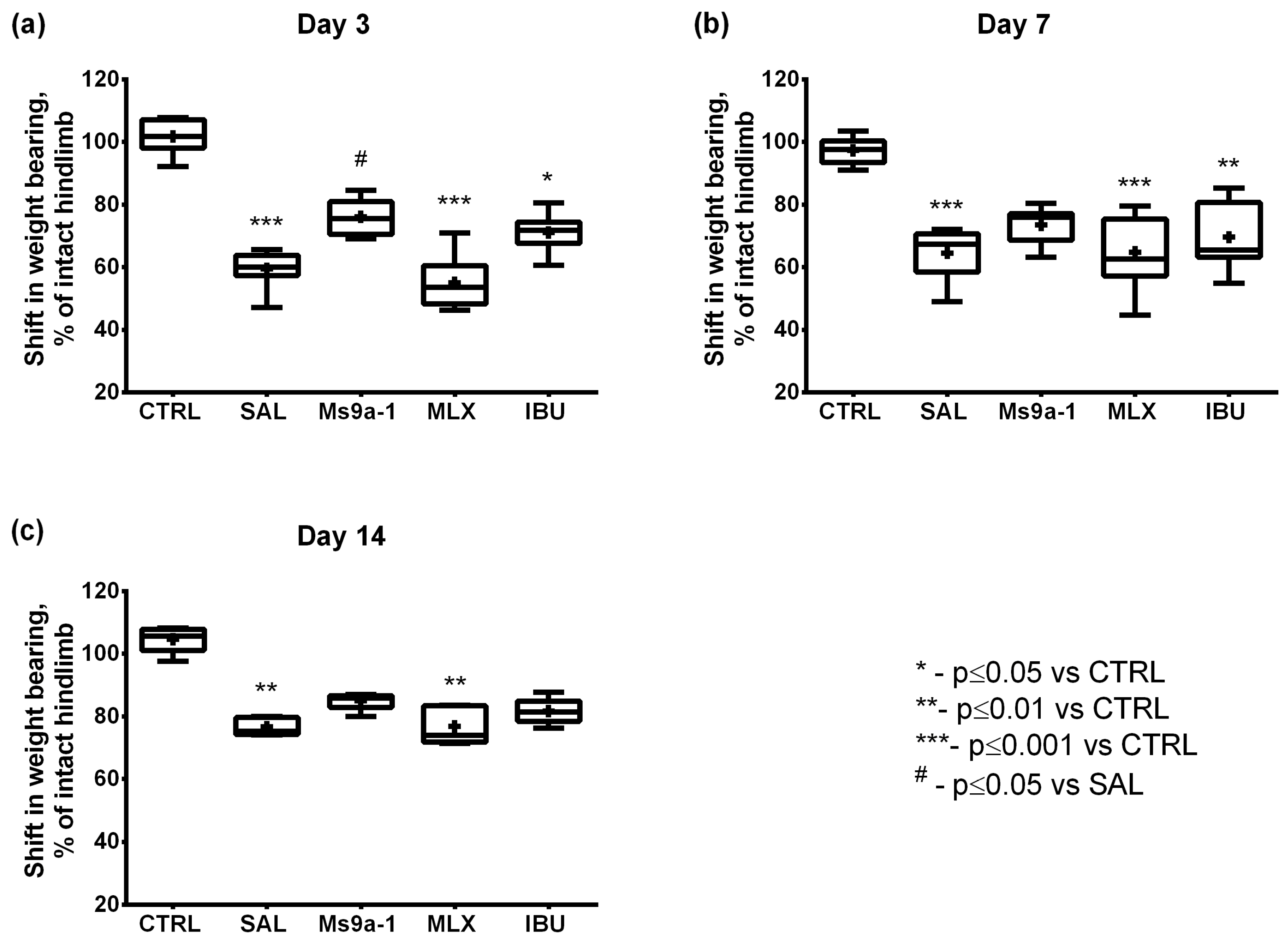 Marinedrugs 21 00617 g006