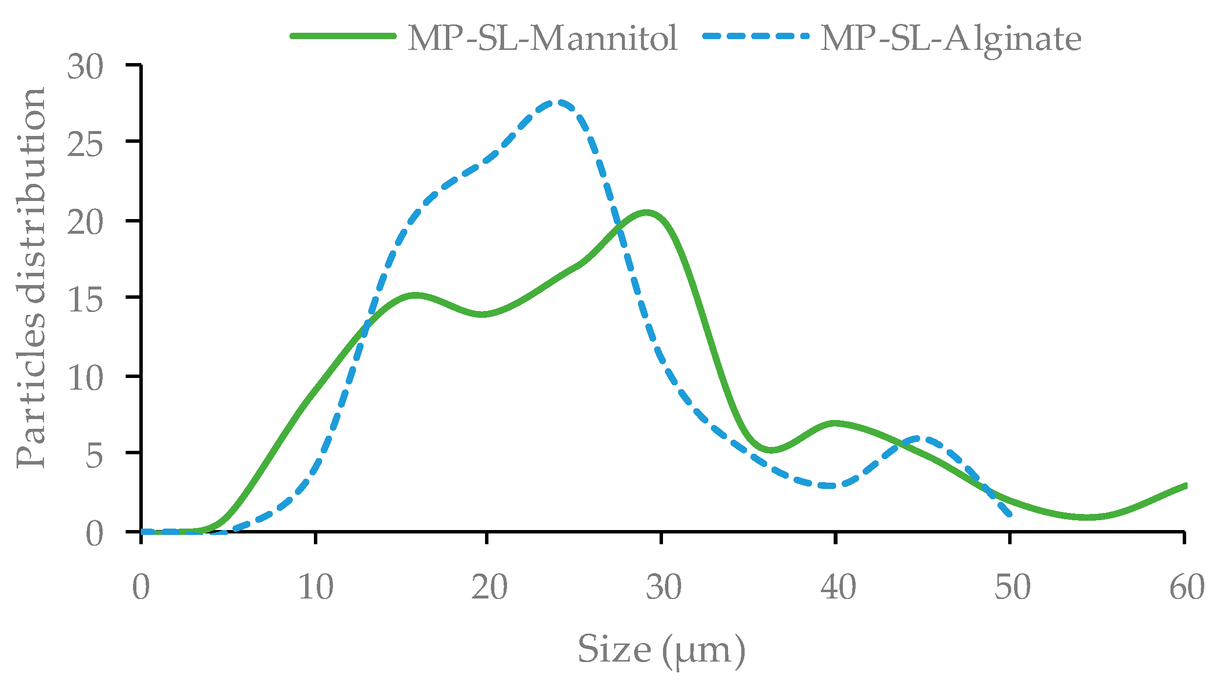 Marinedrugs 21 00618 g007