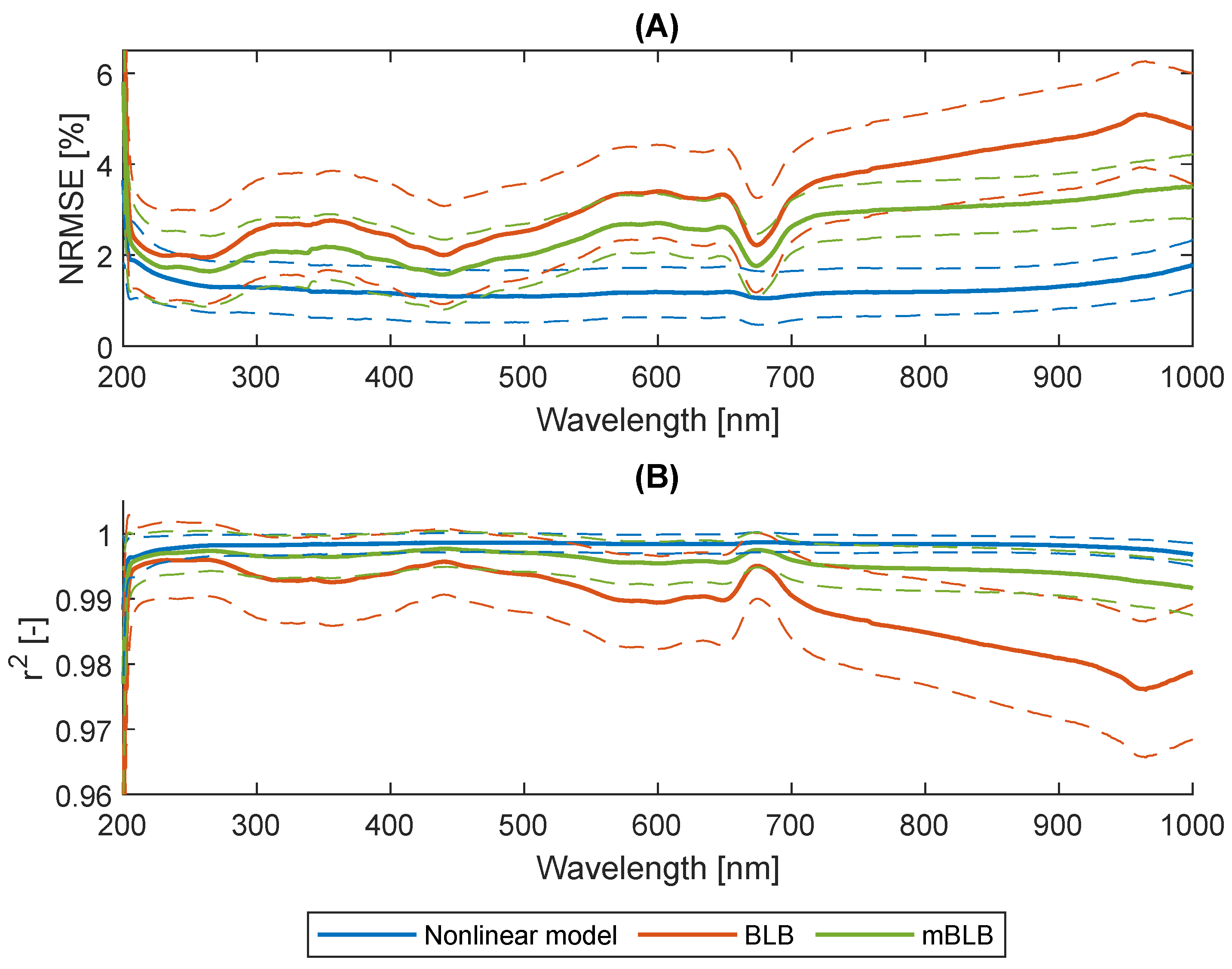 Marinedrugs 21 00619 g003