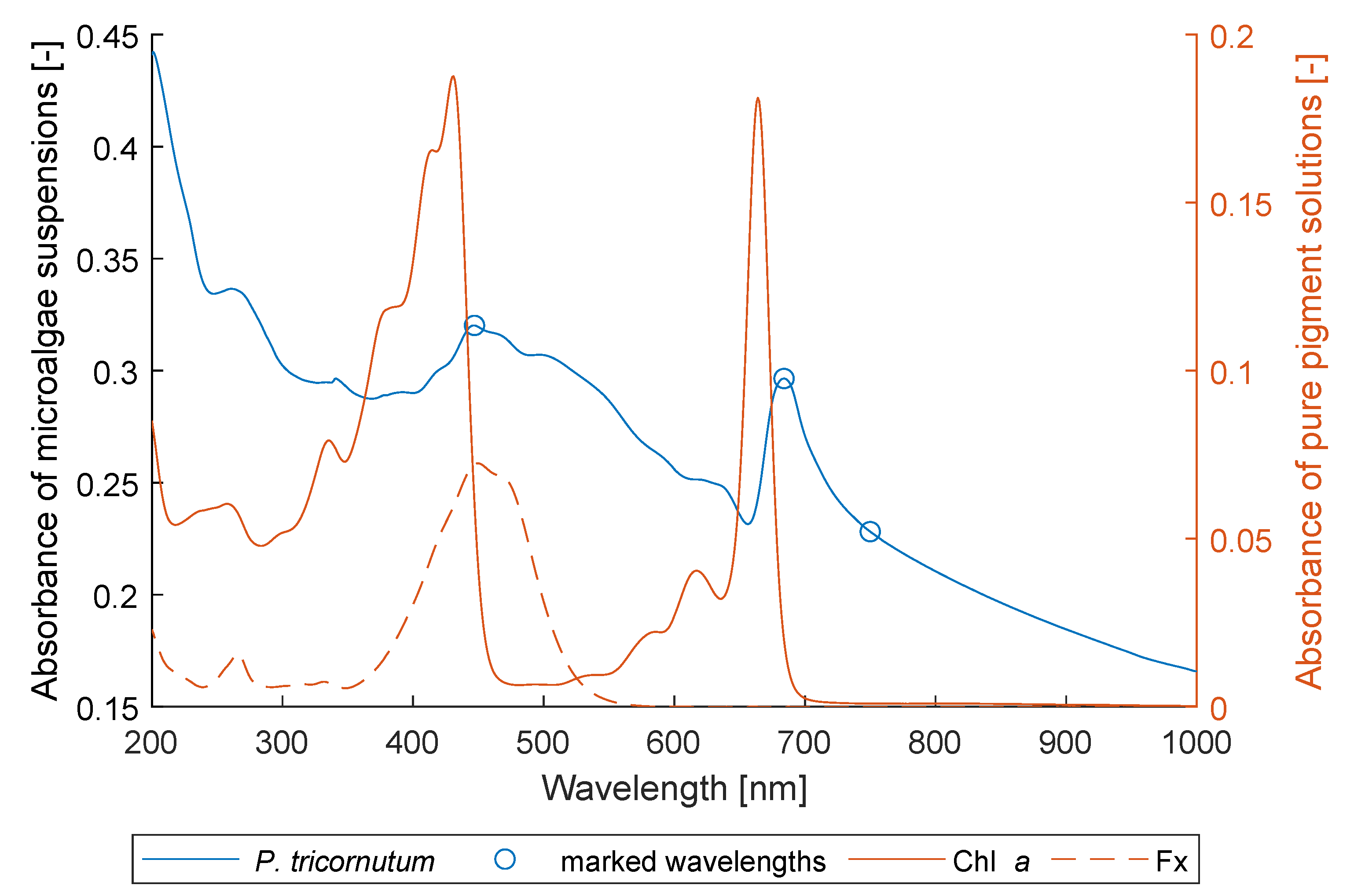 Marinedrugs 21 00619 g004