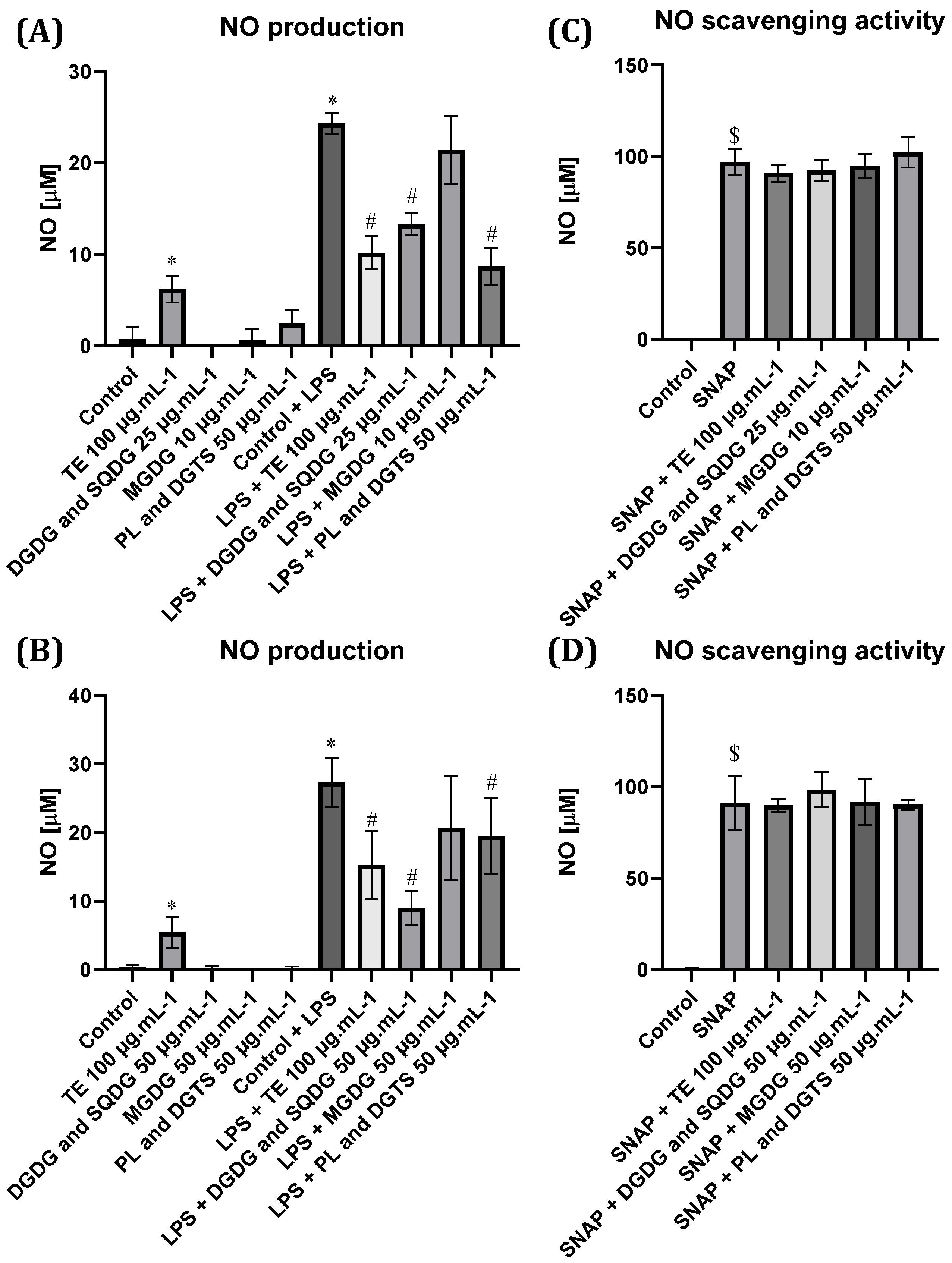 Marinedrugs 21 00629 g004