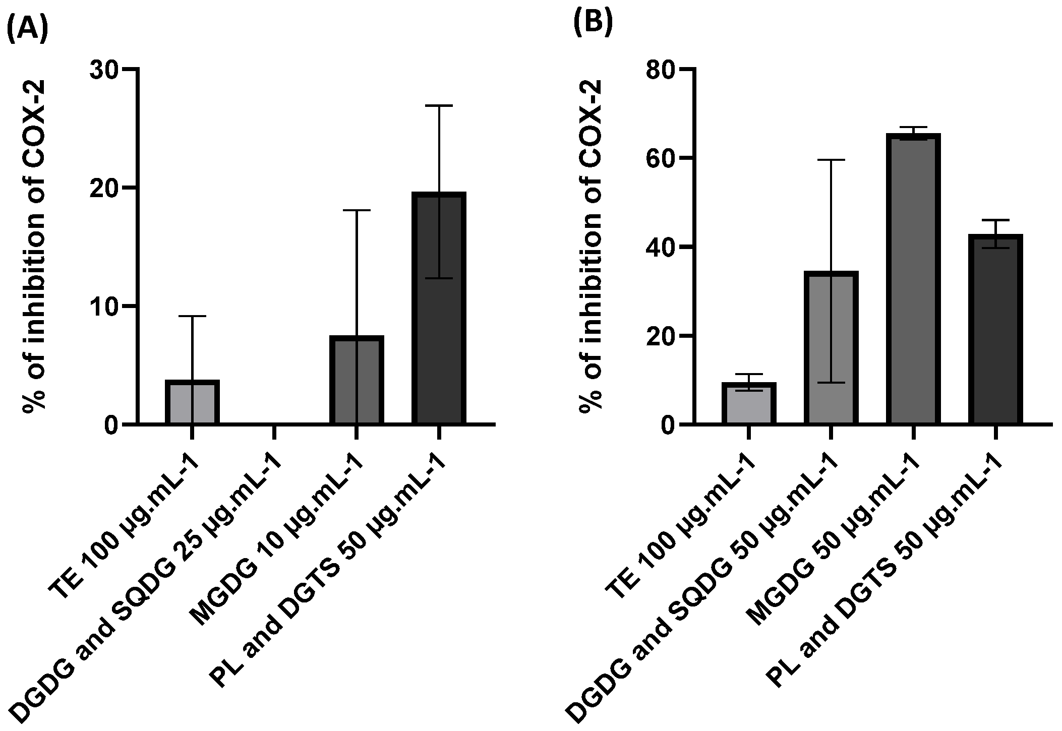 Marinedrugs 21 00629 g005