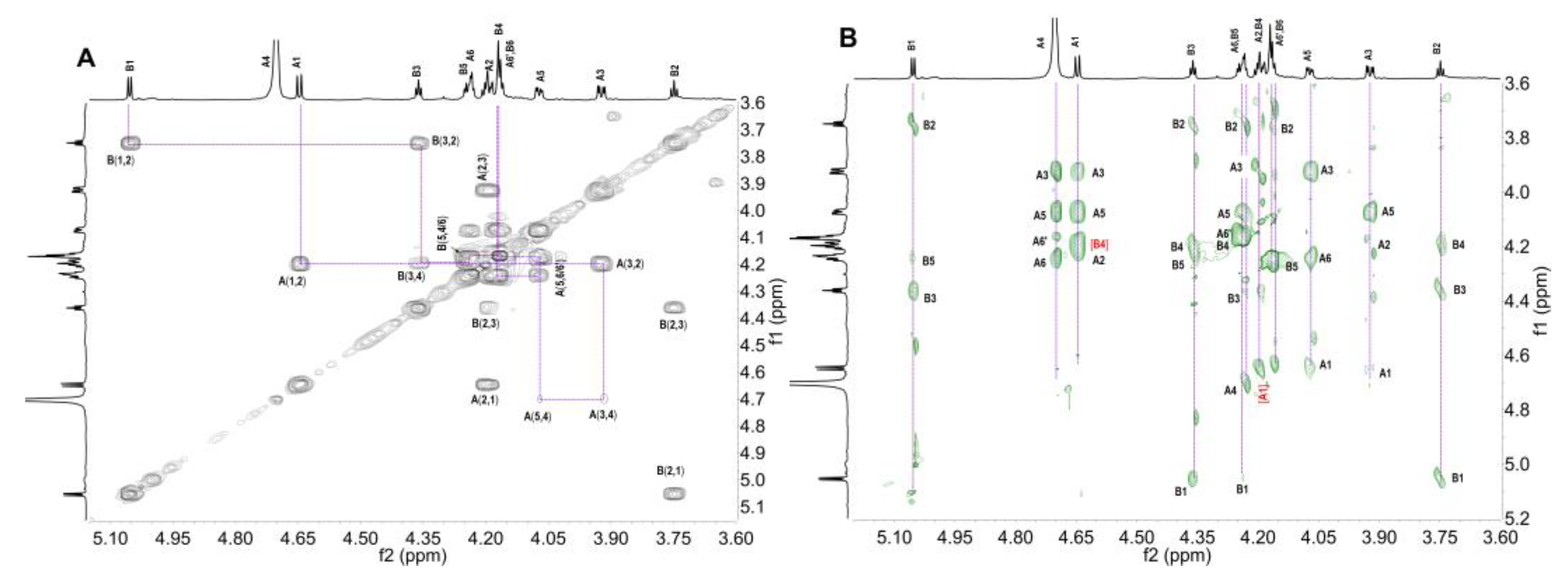 Marinedrugs 21 00632 g005a