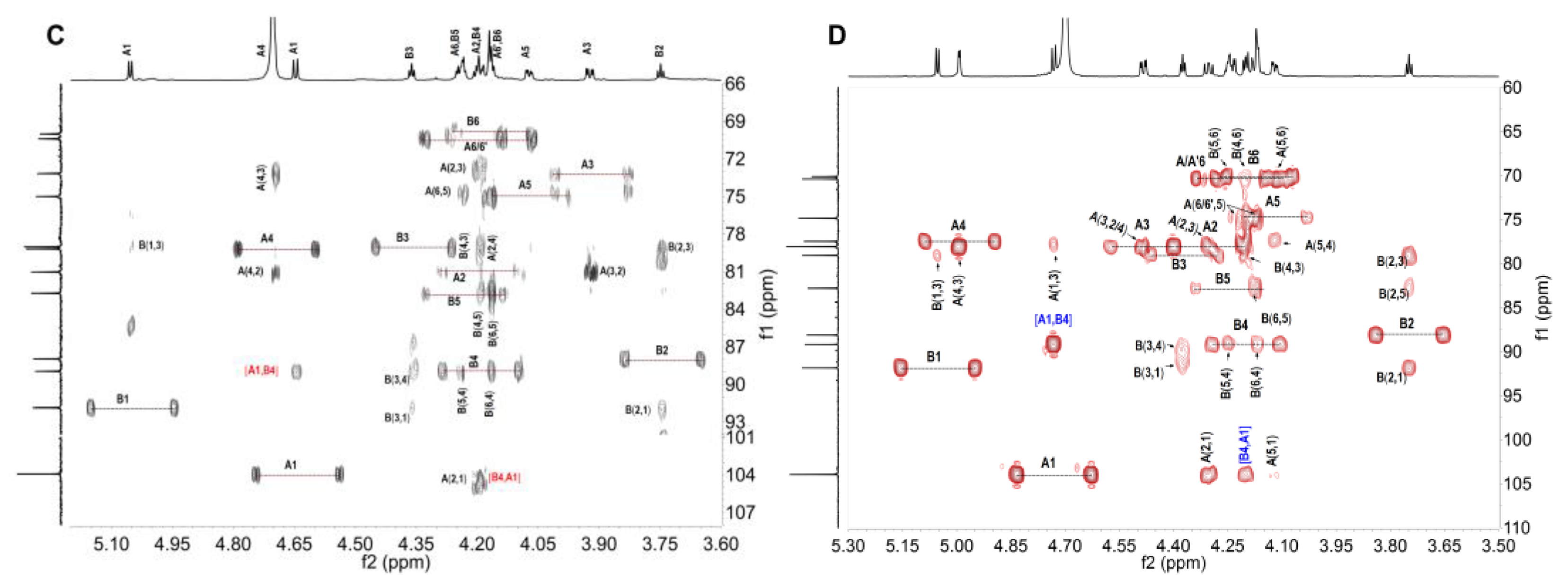 Marinedrugs 21 00632 g005b