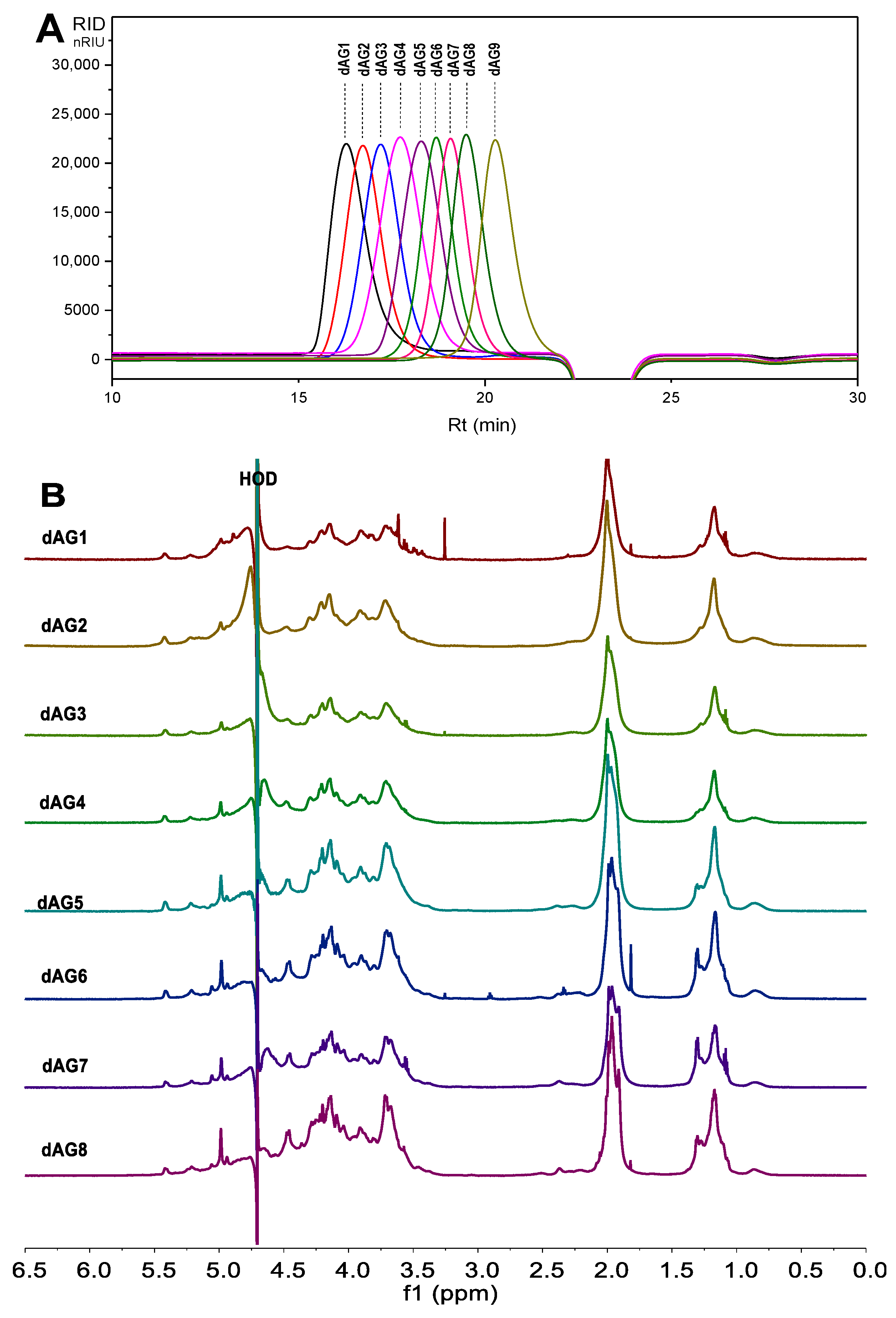 Marinedrugs 21 00632 g006