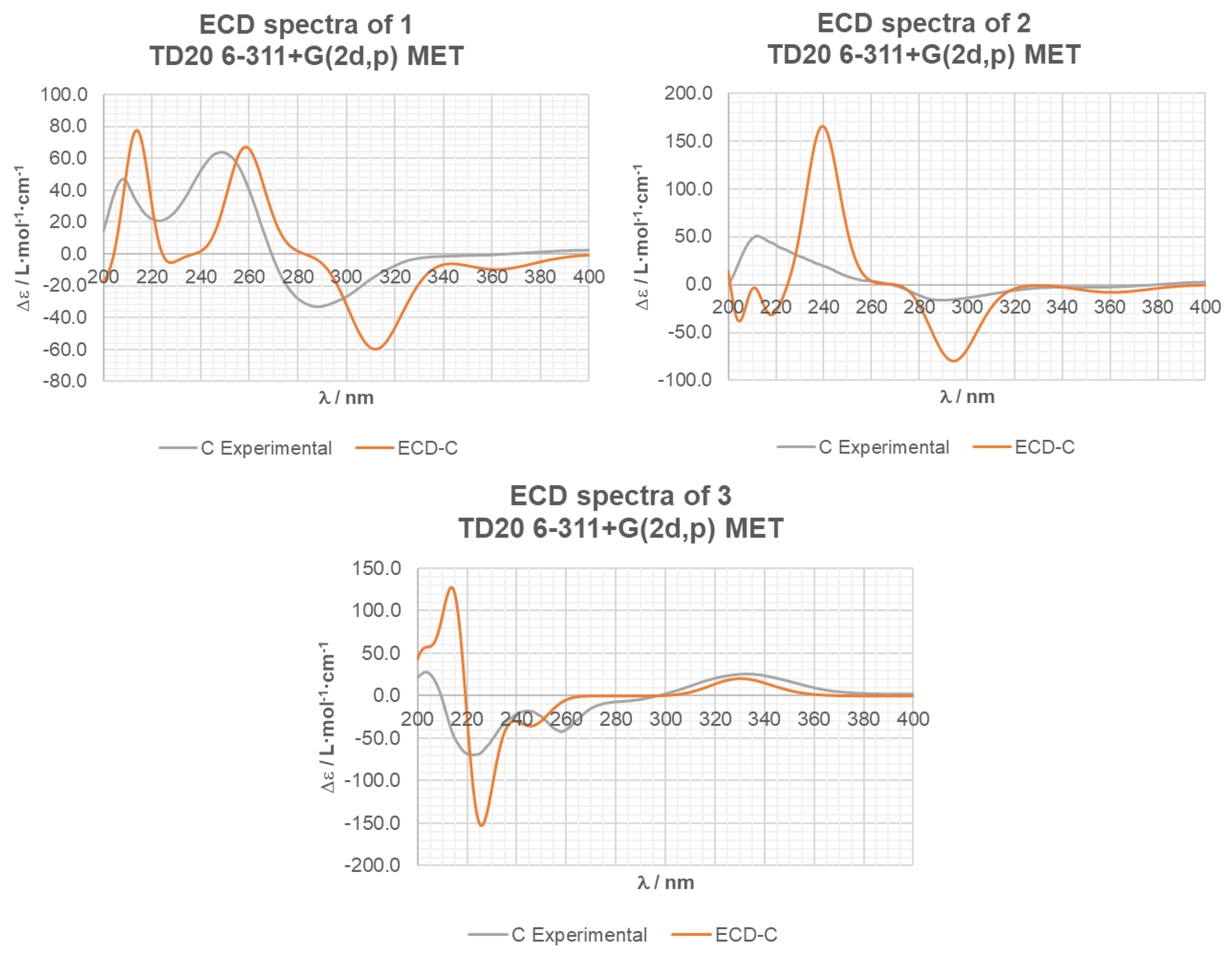 Marinedrugs 21 00634 g005