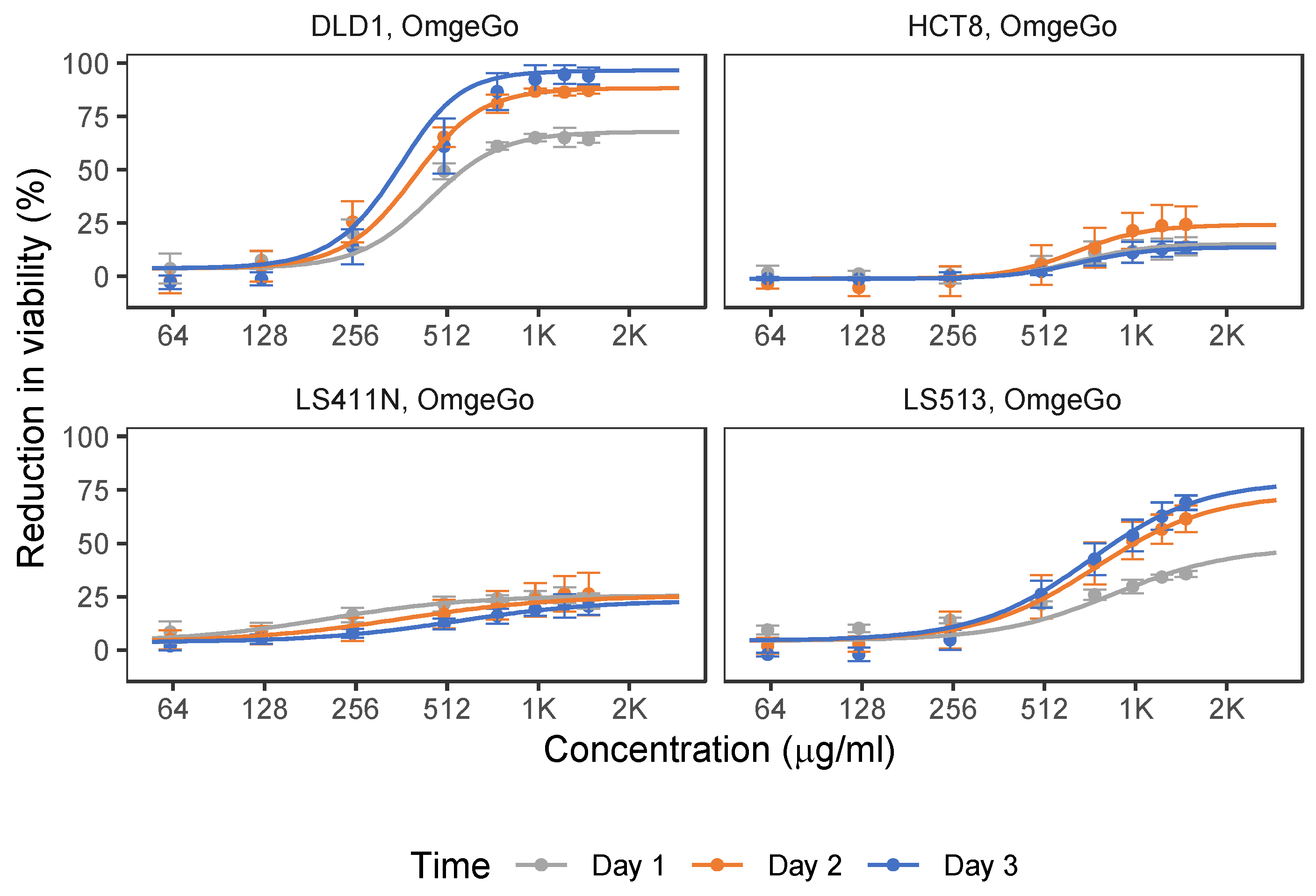 Marinedrugs 21 00636 g002