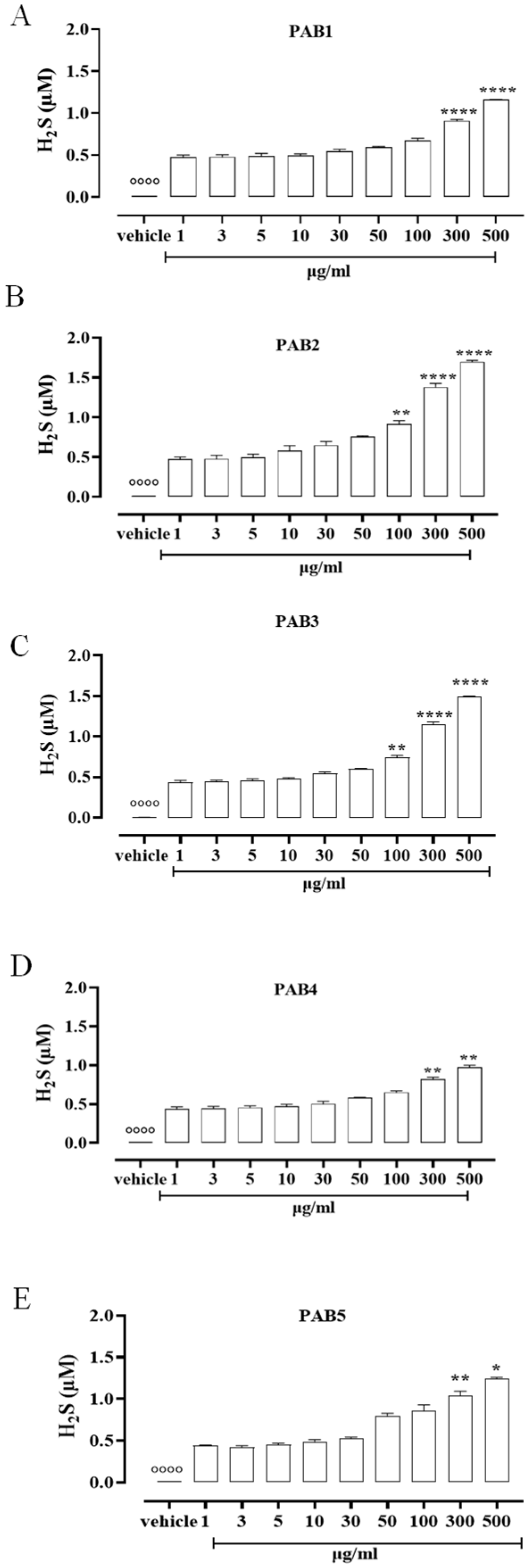 Marinedrugs 21 00641 g001