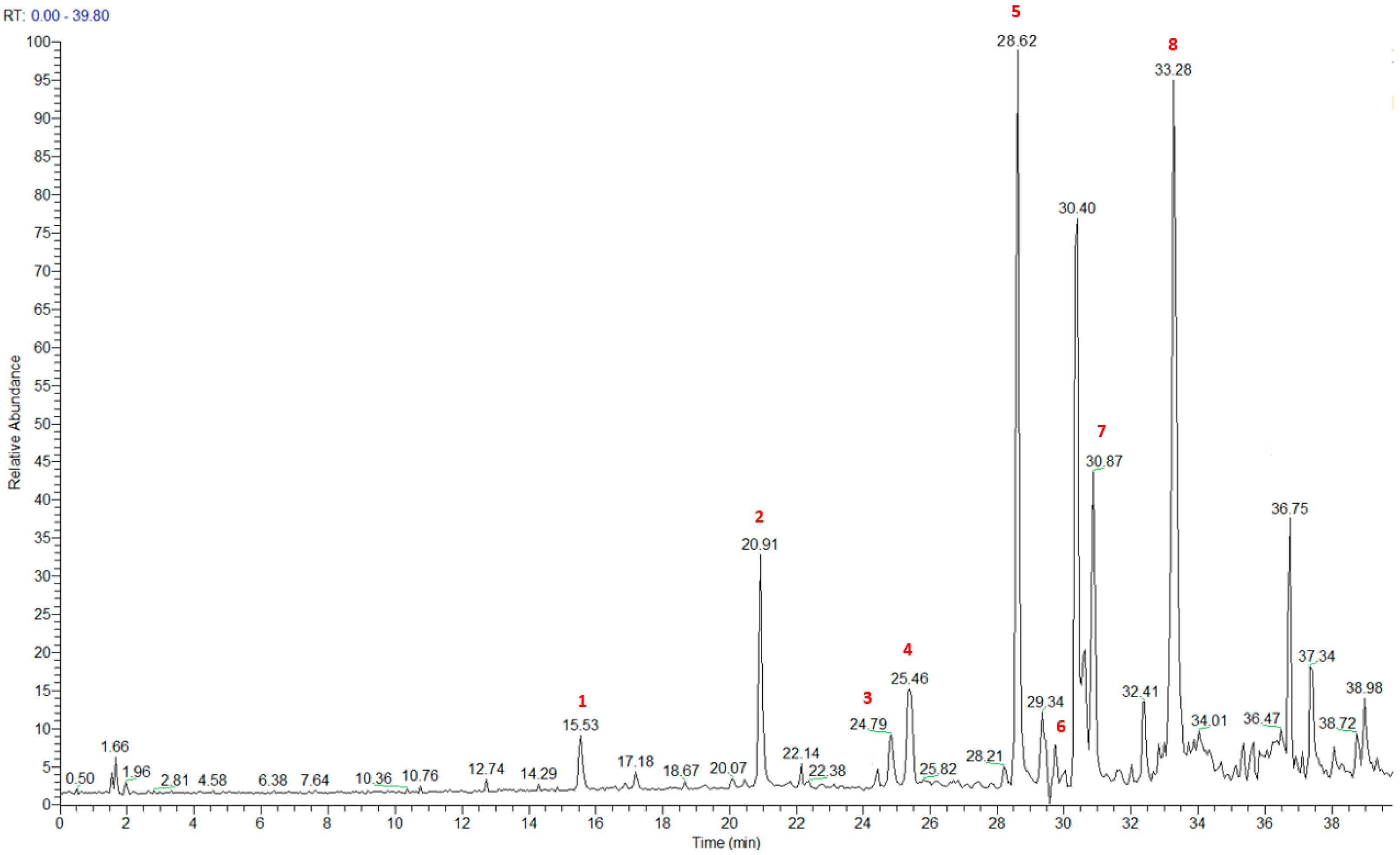 Marinedrugs 21 00641 g004