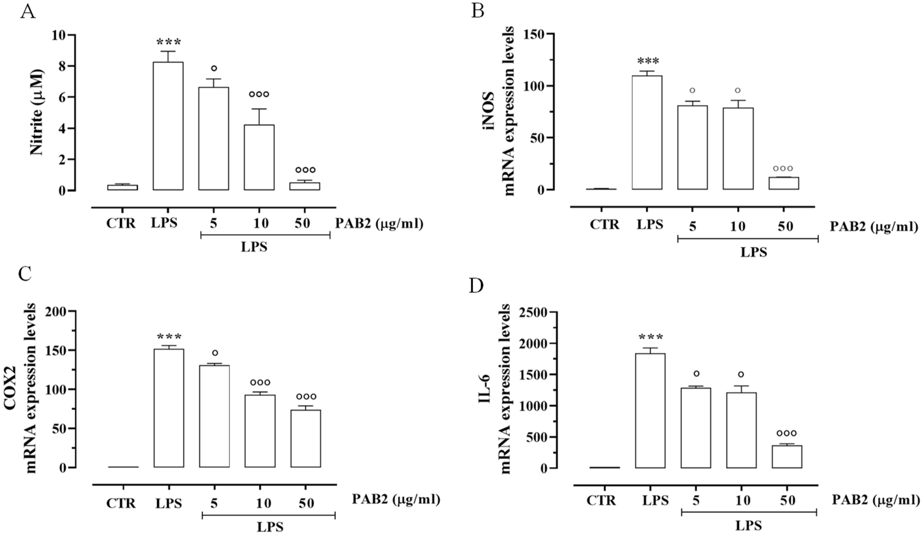Marinedrugs 21 00641 g006