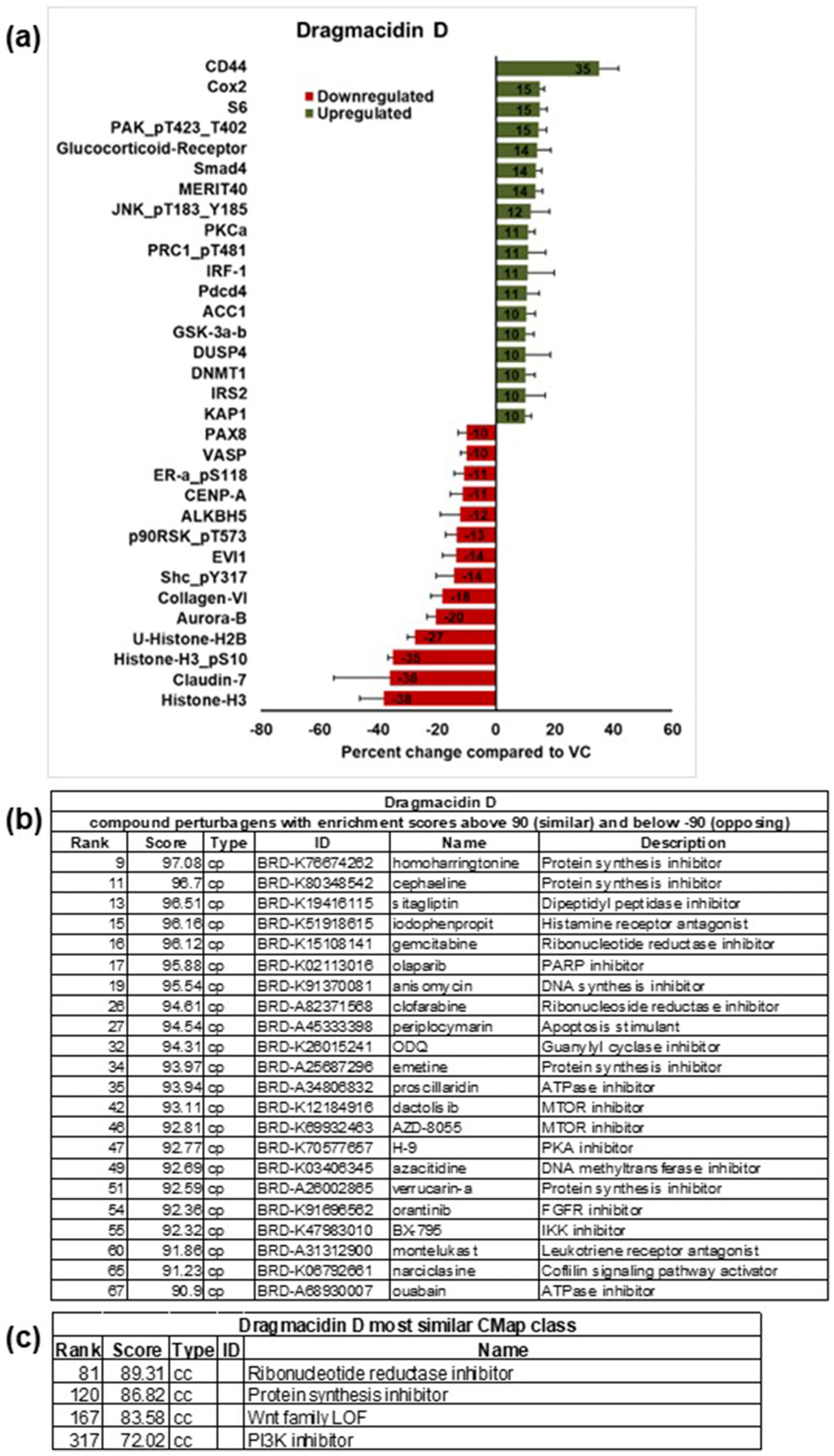Marinedrugs 21 00642 g005