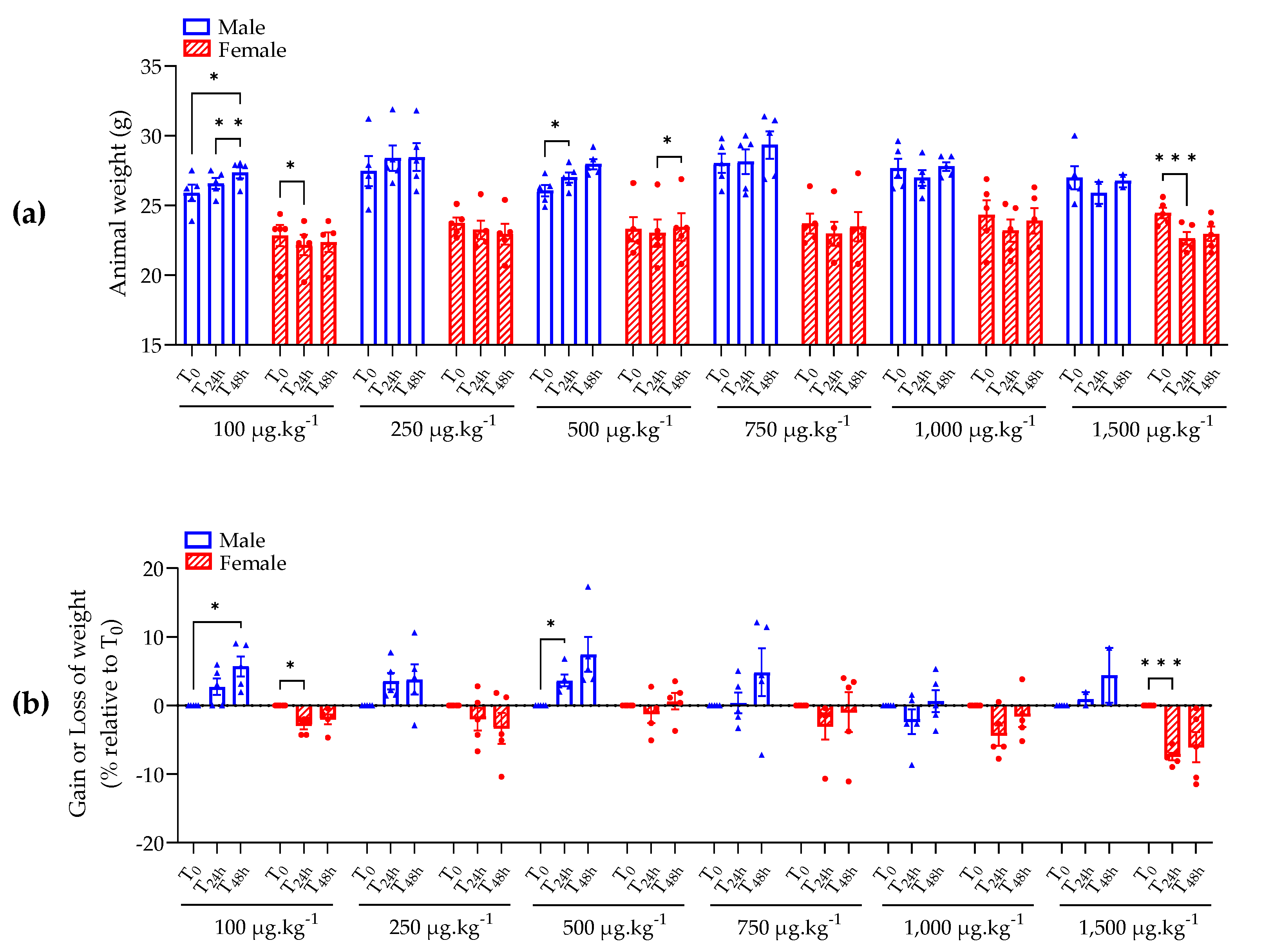 Marinedrugs 21 00644 g001
